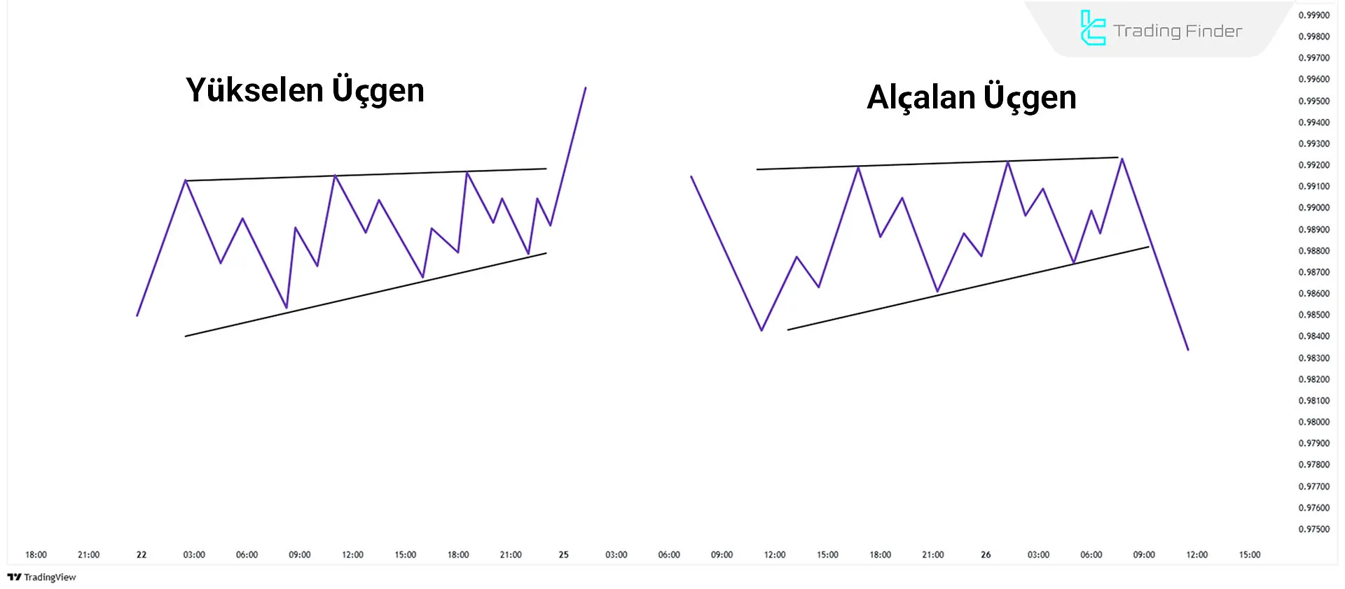 Elliott Dalgalarında Üçgen Düzeltme Deseni