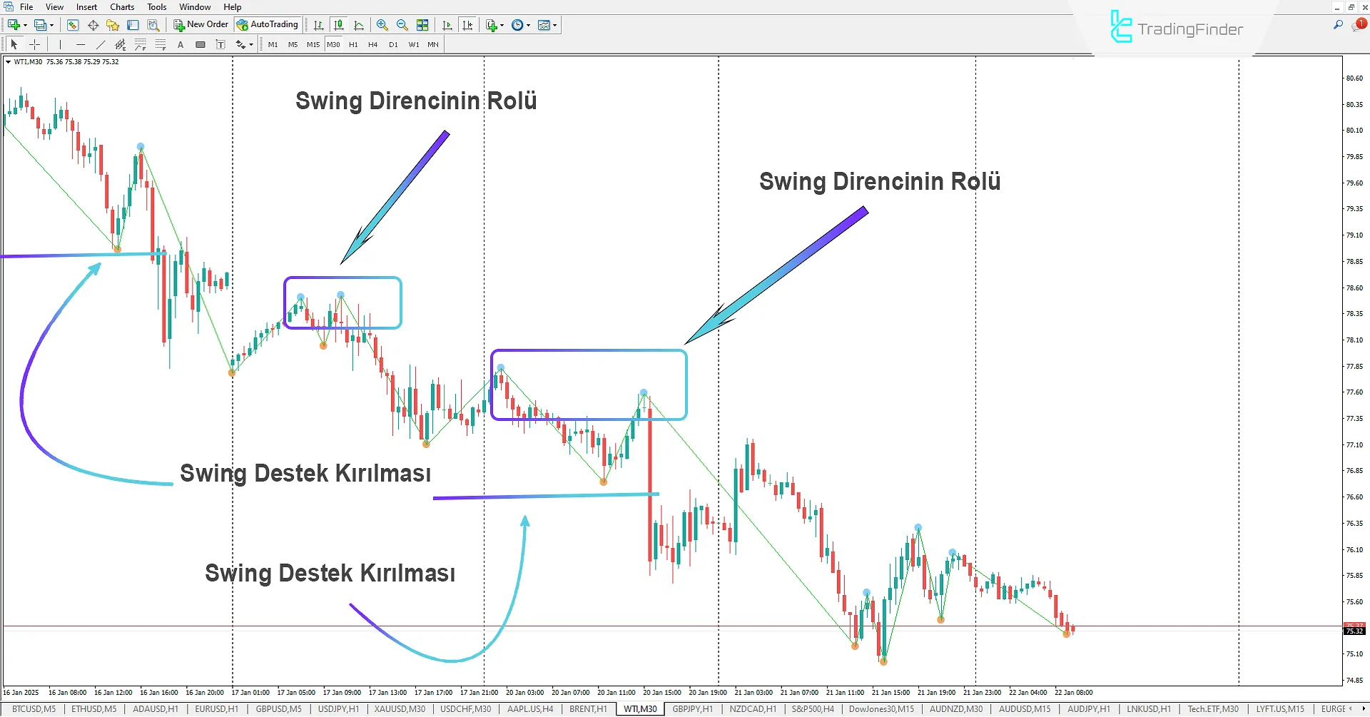 Swing ZigZag Göstergesi MetaTrader 4 İndirme - Ücretsiz - [TradingFinder] 2