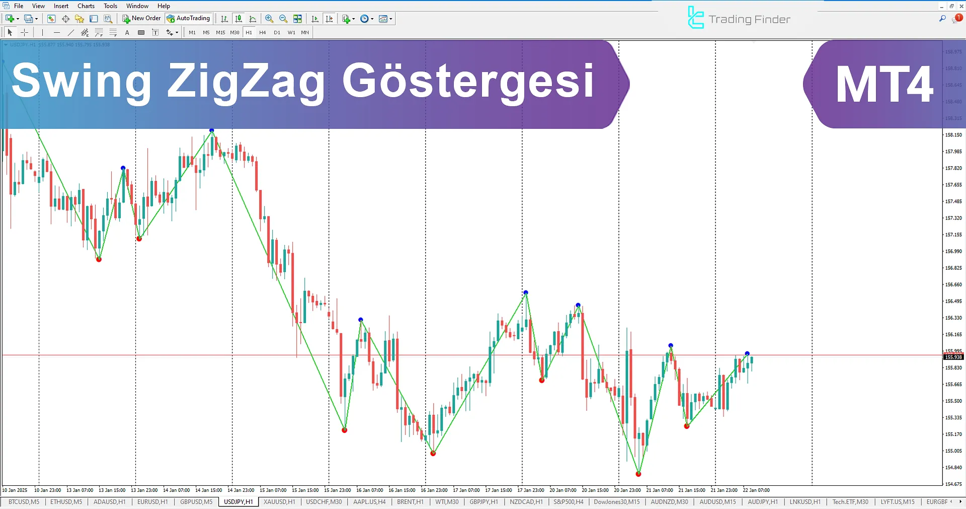 Swing ZigZag Göstergesi MetaTrader 4 İndirme - Ücretsiz - [TradingFinder]