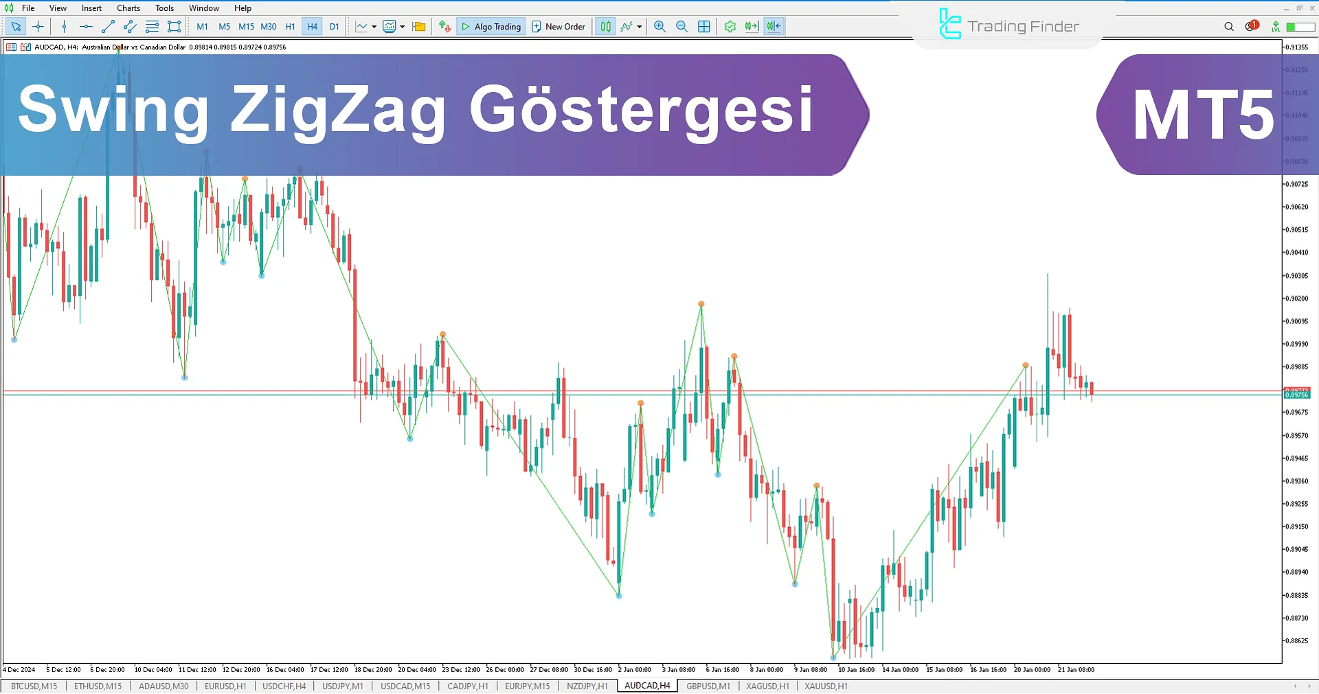 Swing ZigZag Göstergesini MetaTrader 5 için İndir - Ücretsiz - [TradingFinder]