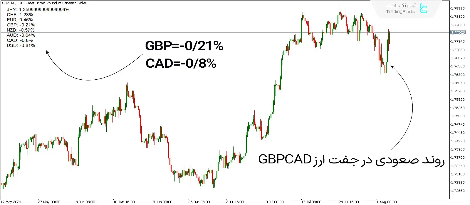 دانلود اندیکاتور سنجش قدرت ارز (Currency Power Meter) برای متاتریدر 5 - رایگان - [تریدینگ فایندر] 1