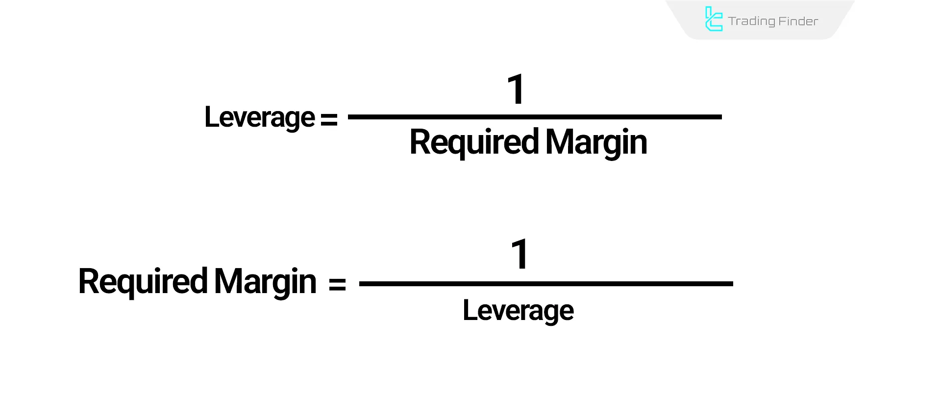 Formula for Calculating Margin and Leverage