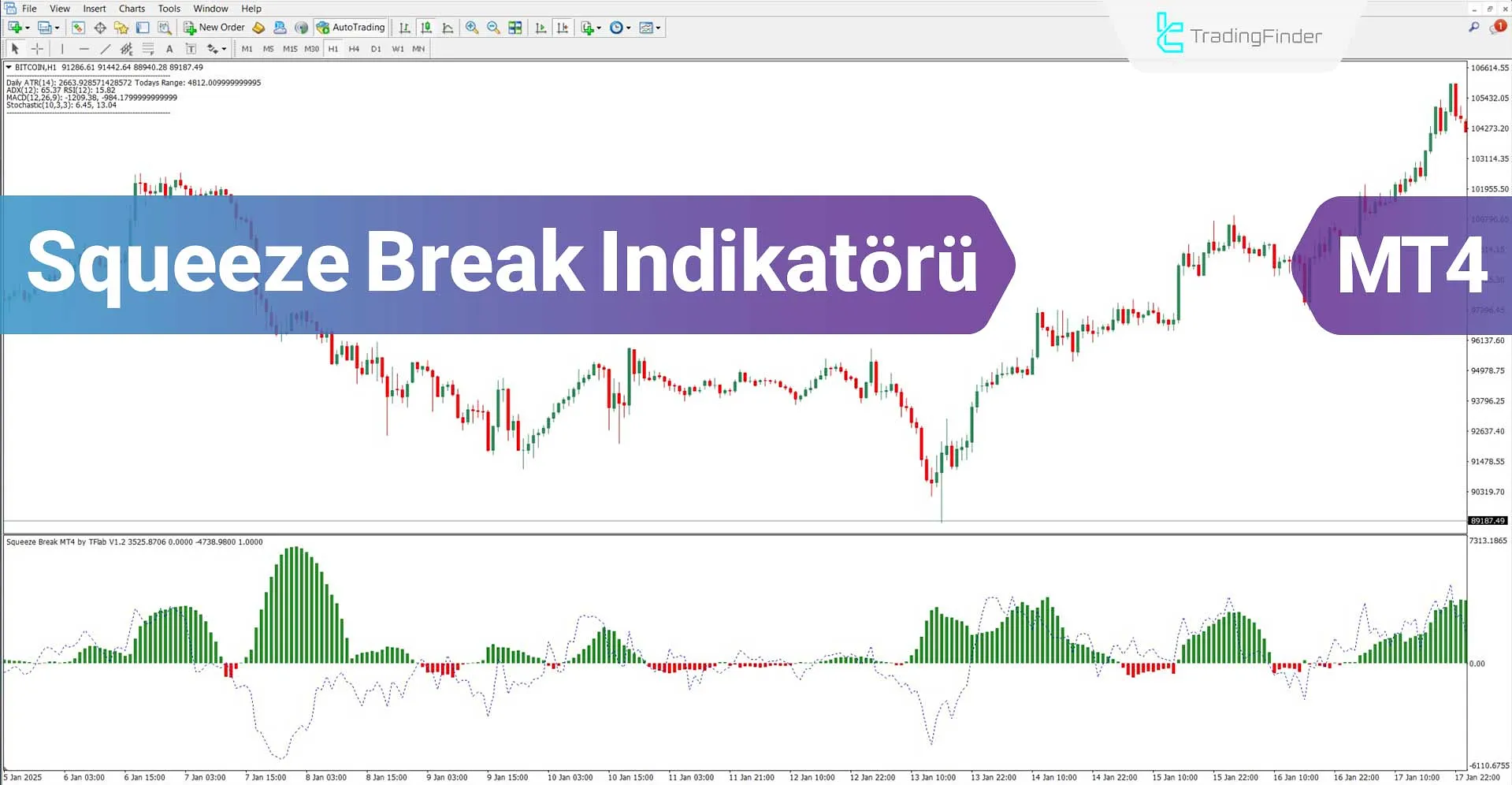 Squeeze Break Göstergesi MT4 İçin İndir - Ücretsiz - [TradingFinder]