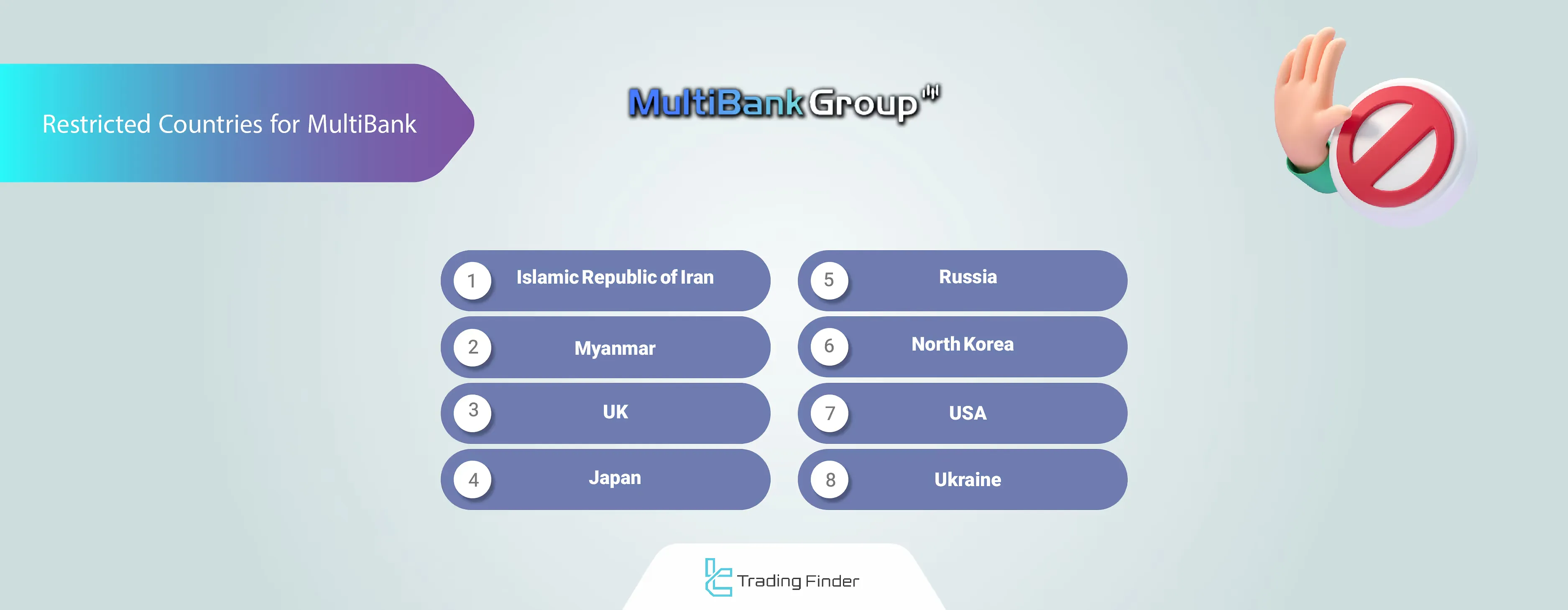 Restricted Countries in MultiBank