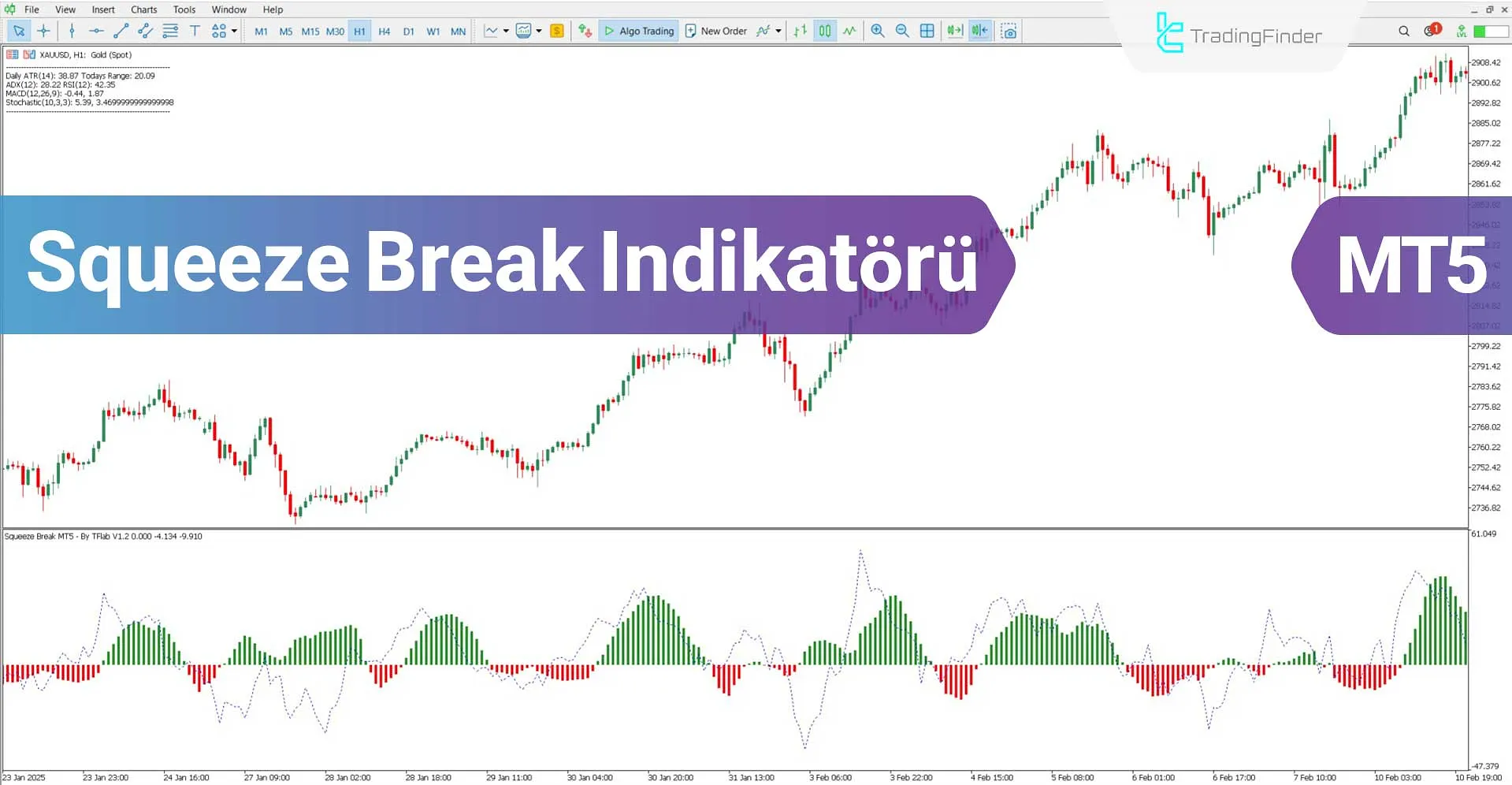 Squeeze Break Göstergesi MT5 İçin İndir - Ücretsiz - [TradingFinder]