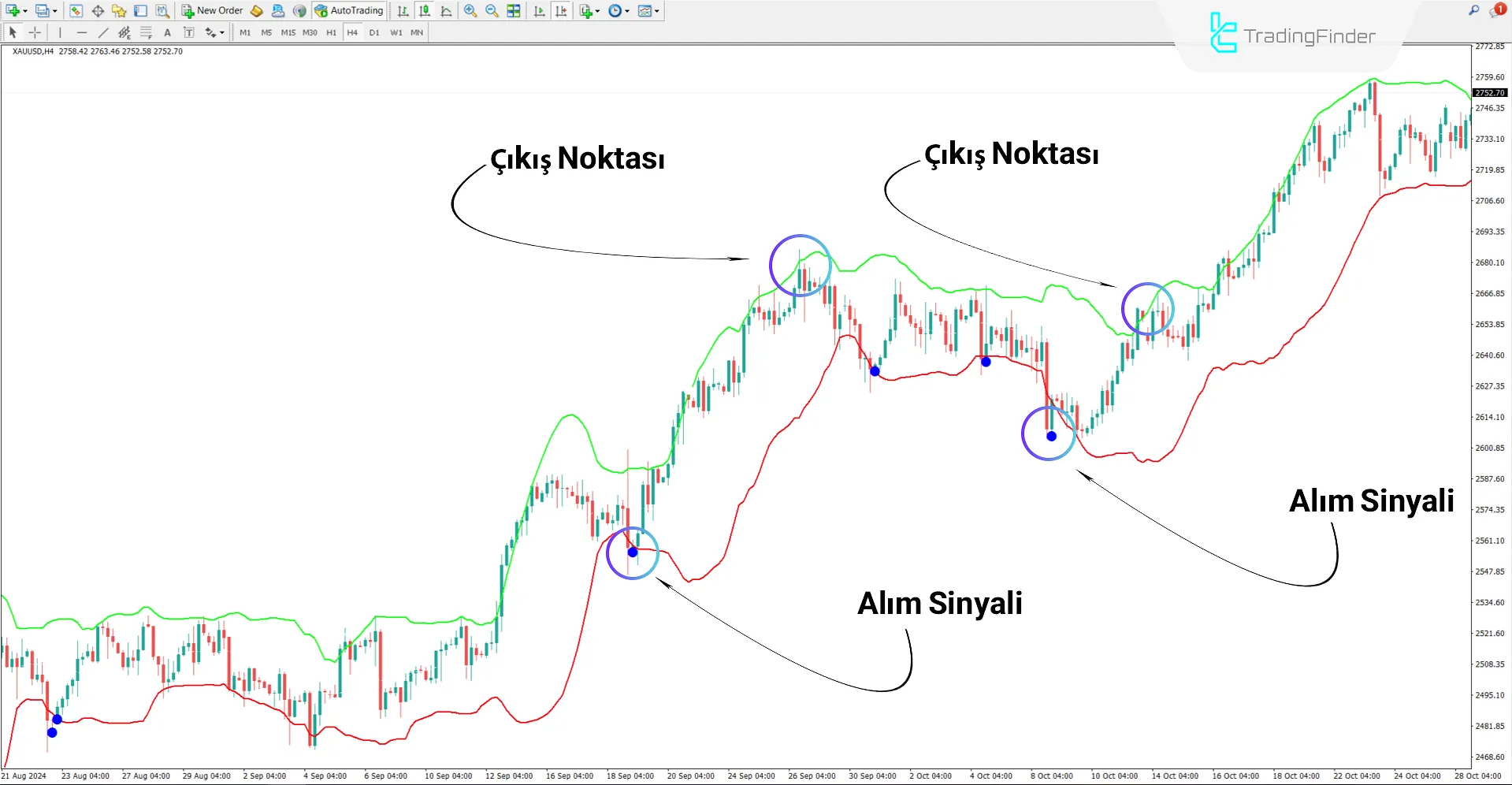 Fiji Bollinger Band Alert Göstergesi MT4 İndirin - Ücretsiz - [TFlab] 1