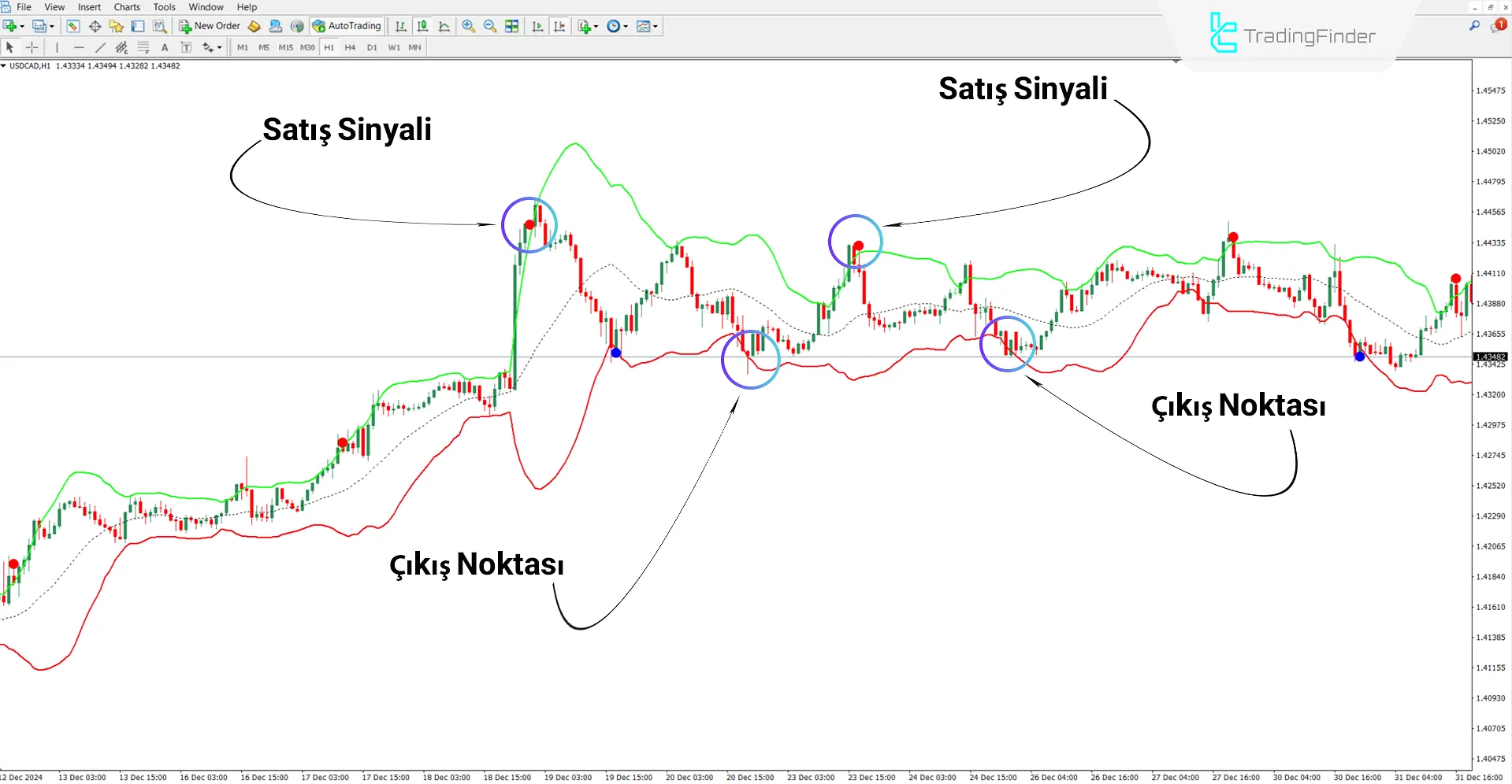 Fiji Bollinger Band Alert Göstergesi MT4 İndirin - Ücretsiz - [TFlab] 2