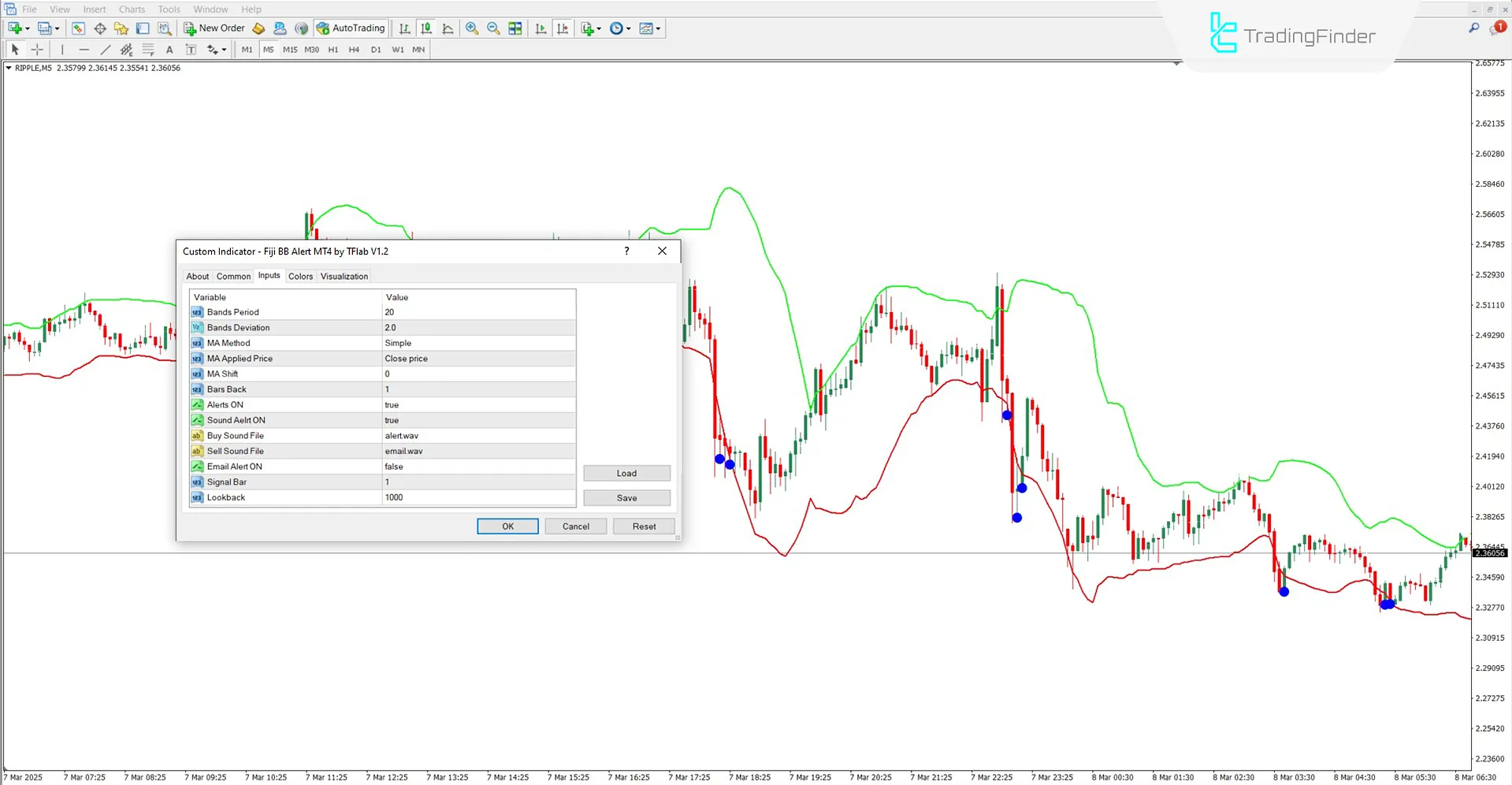 Fiji Bollinger Band Alert Göstergesi MT4 İndirin - Ücretsiz - [TFlab] 3