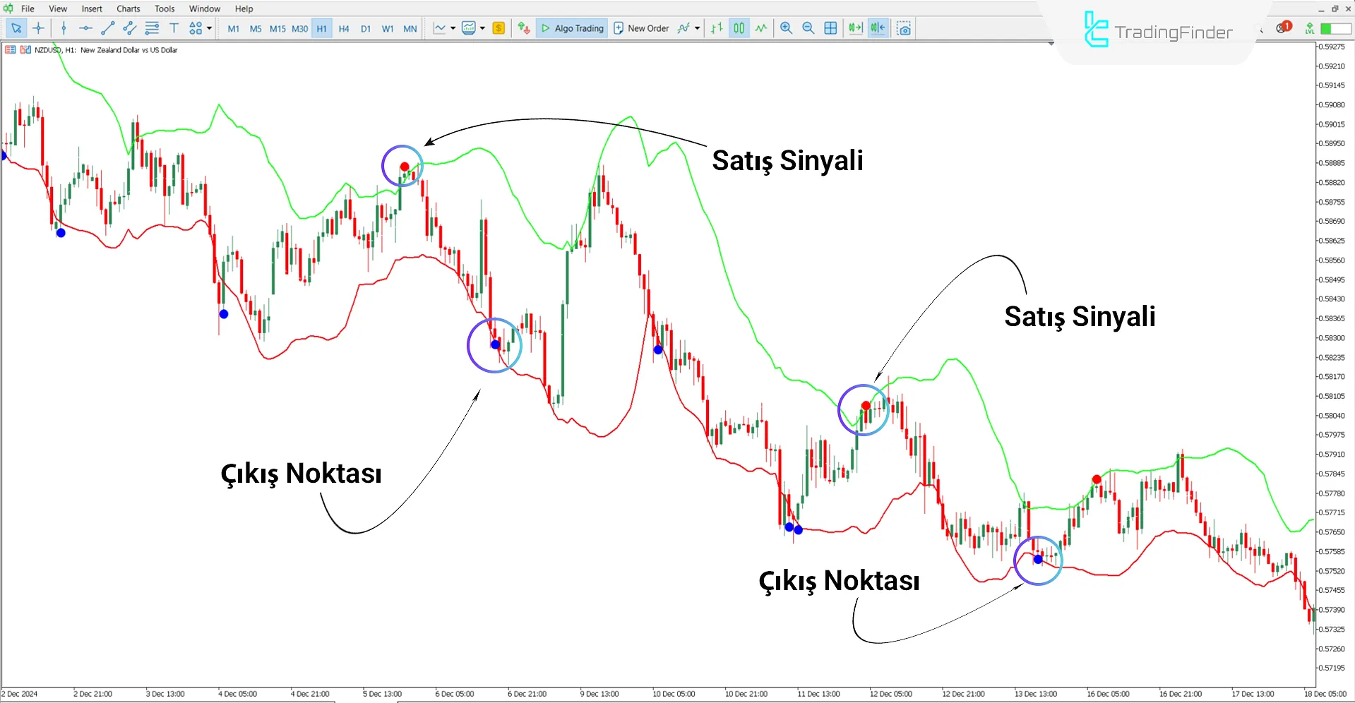 Fiji Bollinger Band Alert Göstergesi MT5 İndirin - Ücretsiz - [TFlab] 2