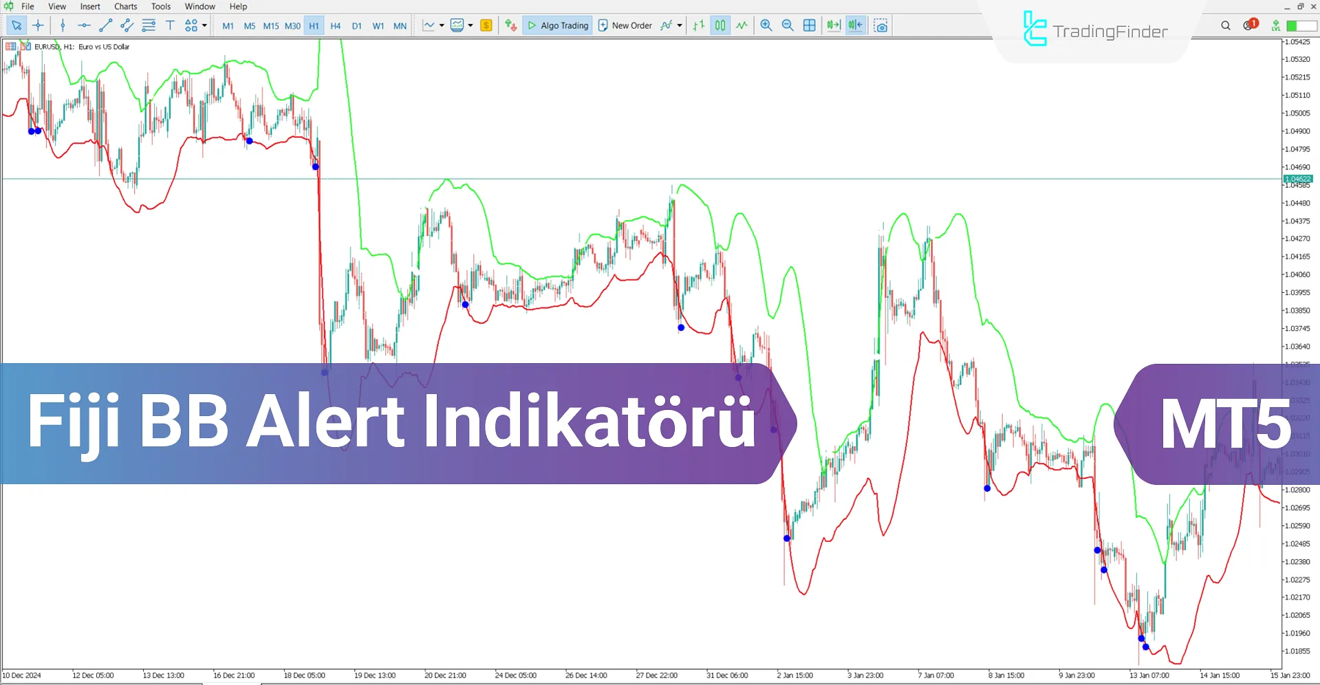 Fiji Bollinger Band Alert Göstergesi MT5 İndirin - Ücretsiz - [TFlab]