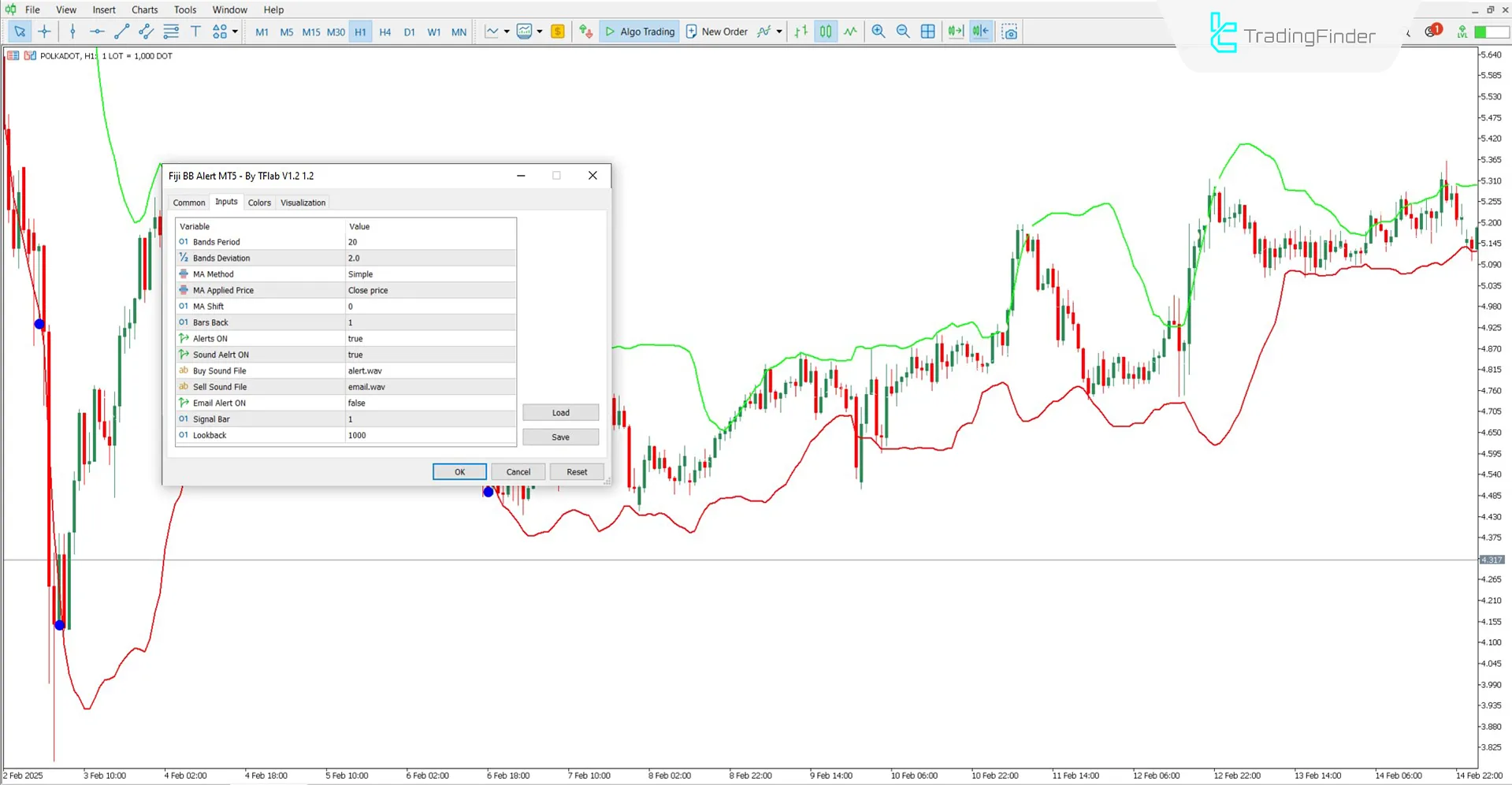 Fiji Bollinger Band Alert Göstergesi MT5 İndirin - Ücretsiz - [TFlab] 3