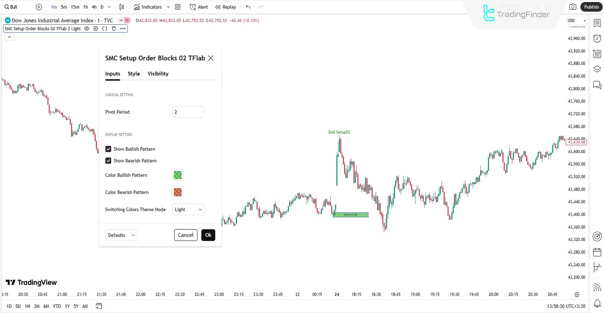 Smart Money Setup 02 Göstergesi ayarları