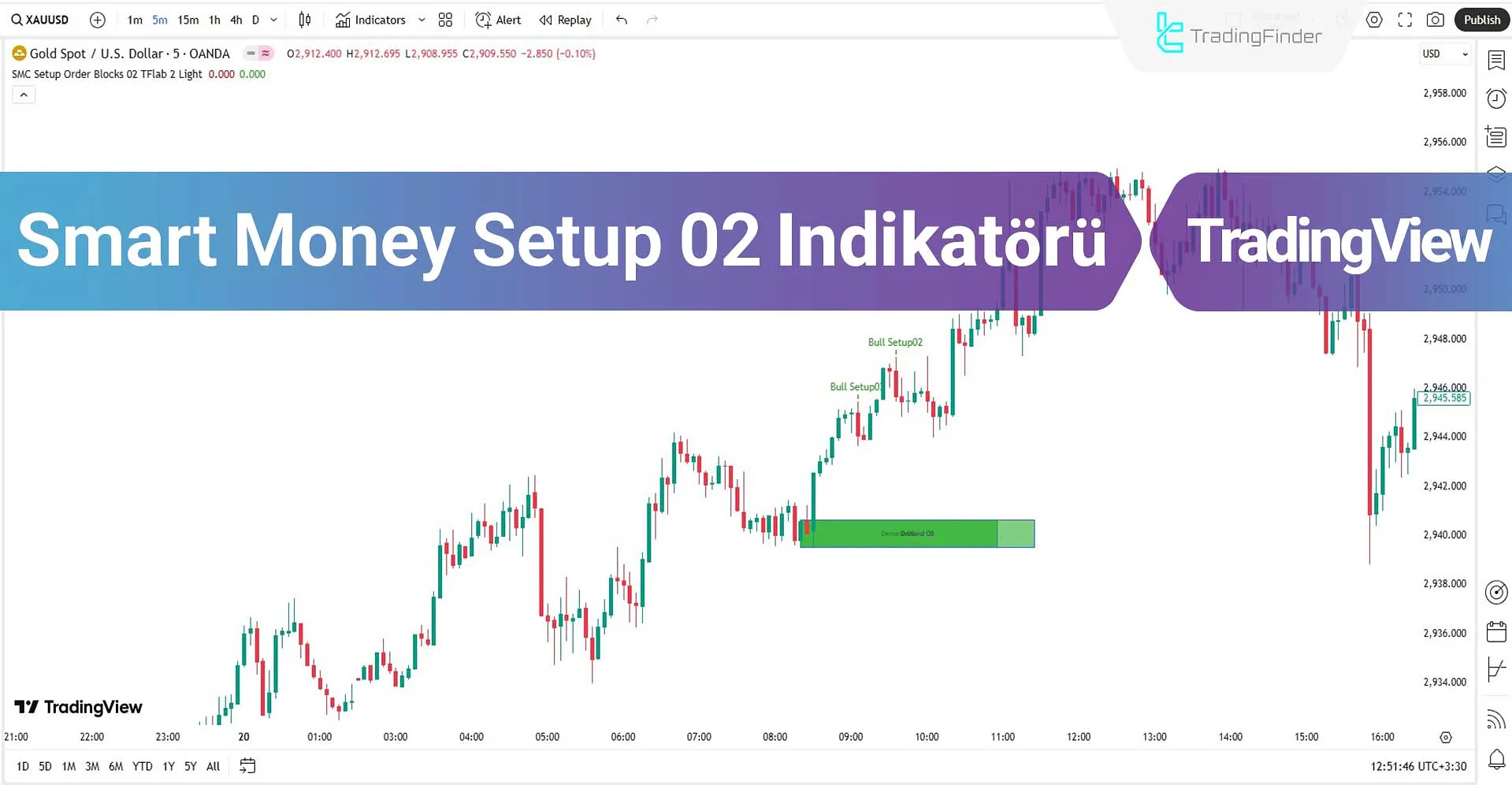 Smart Money Setup 02 Göstergesi - Onaylanmış Major OB Kanıtı TradingView