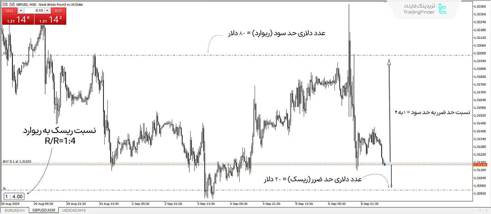 دانلود اندیکاتور ریسک به ریوارد چند سفارش (RRR with Multiple Orders) در متاتریدر 5 - رایگان 1