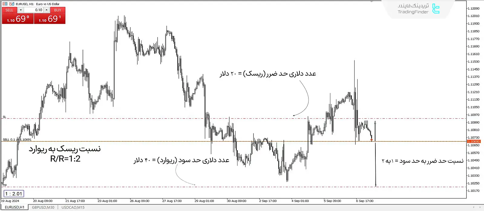 دانلود اندیکاتور ریسک به ریوارد چند سفارش (RRR with Multiple Orders) در متاتریدر 5 - رایگان 2