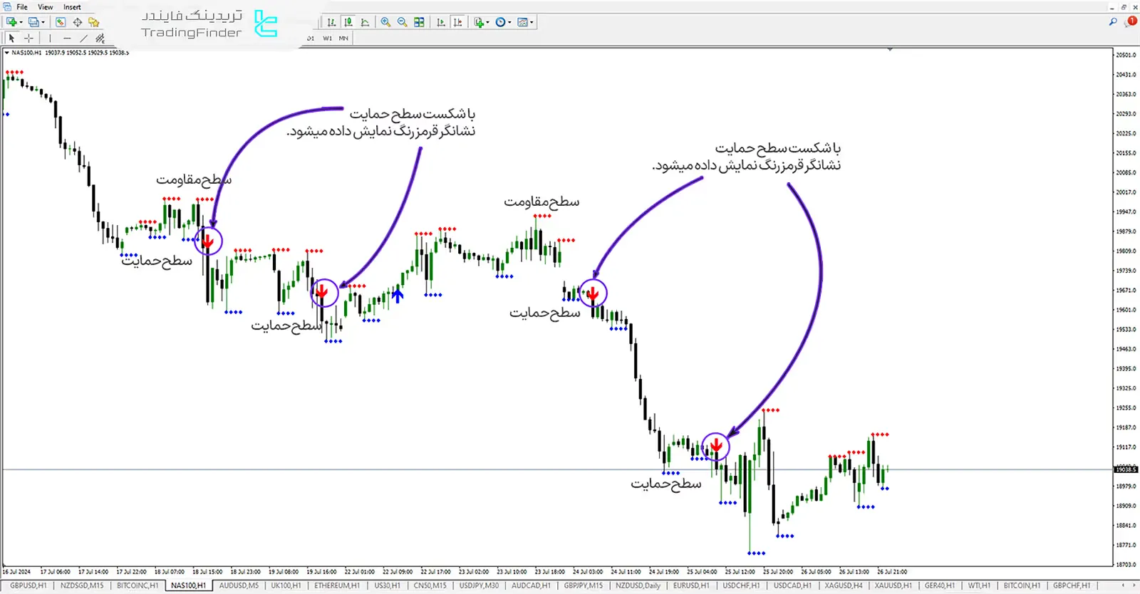 دانلود اندیکاتور نشانگر شکست حمایت و مقاومت (Support & Resistance Break out) در متاتریدر4 - رایگان 2