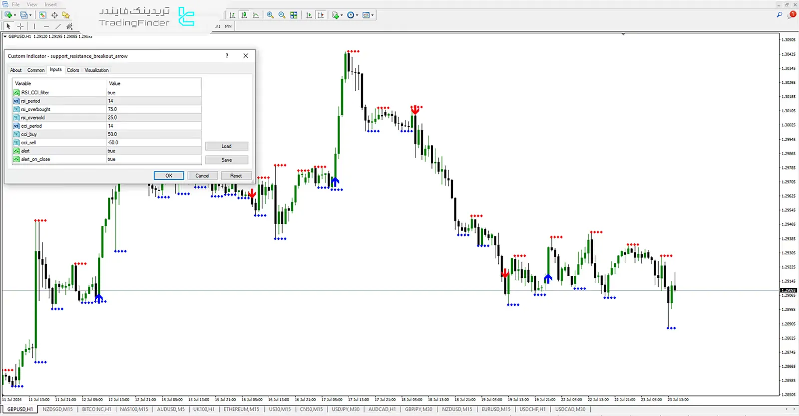 دانلود اندیکاتور نشانگر شکست حمایت و مقاومت (Support & Resistance Break out) در متاتریدر4 - رایگان 3