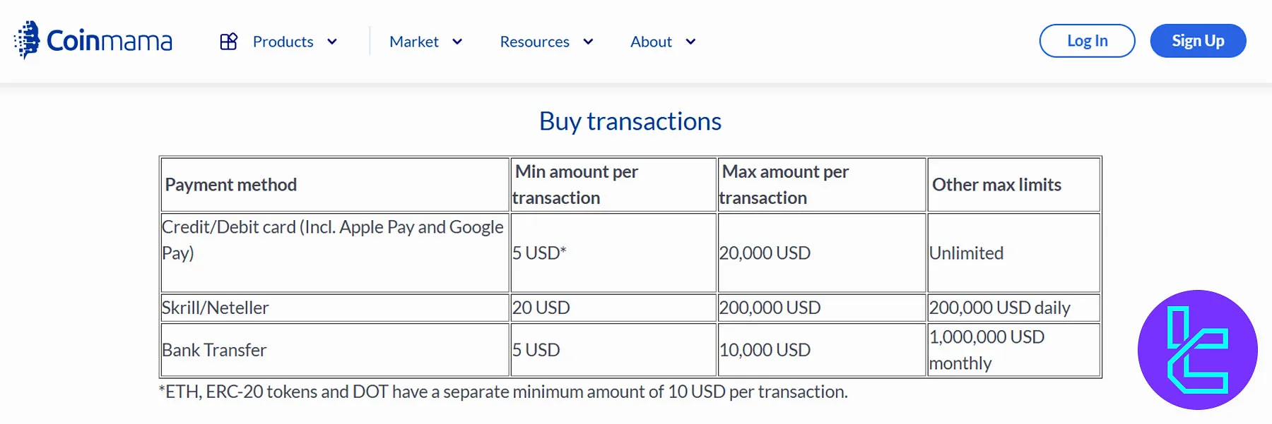 Coinmama Buy Transactions