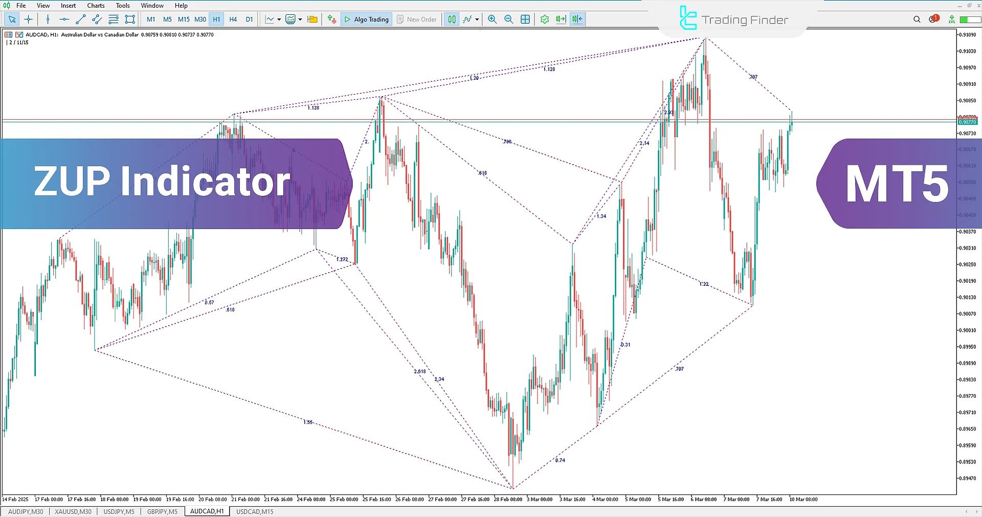 ZUP Indicator for MetaTrader 5 - Free Download
