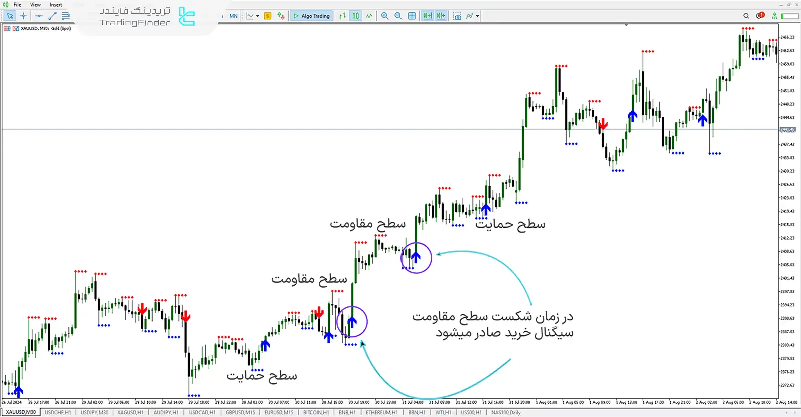 دانلود اندیکاتور نشانگر شکست حمایت و مقاومت (Support & Resistance Breakout) متاتریدر 5 - رایگان 1