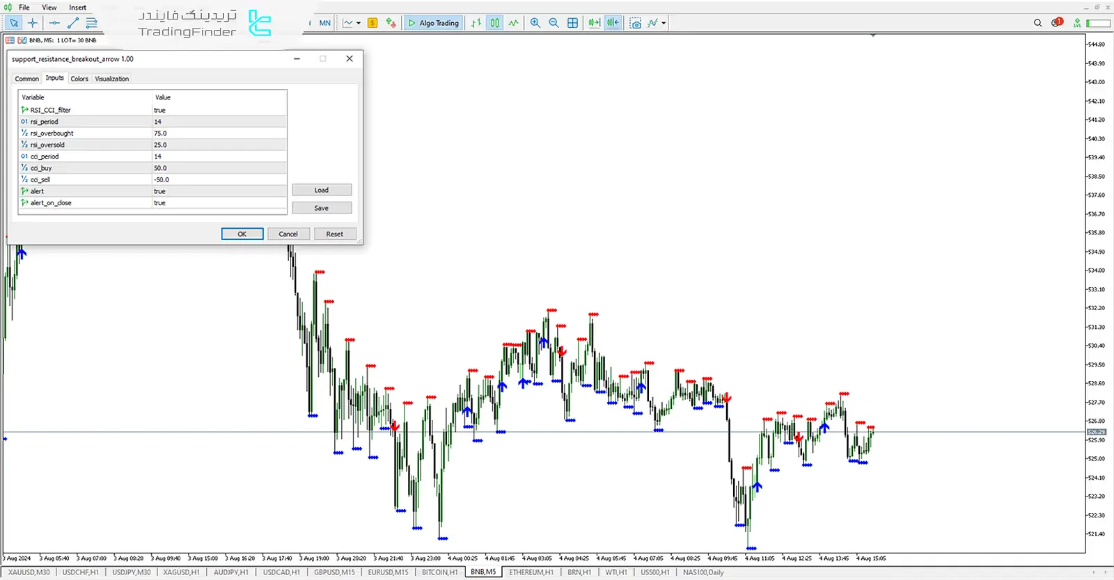 دانلود اندیکاتور نشانگر شکست حمایت و مقاومت (Support & Resistance Breakout) متاتریدر 5 - رایگان 3