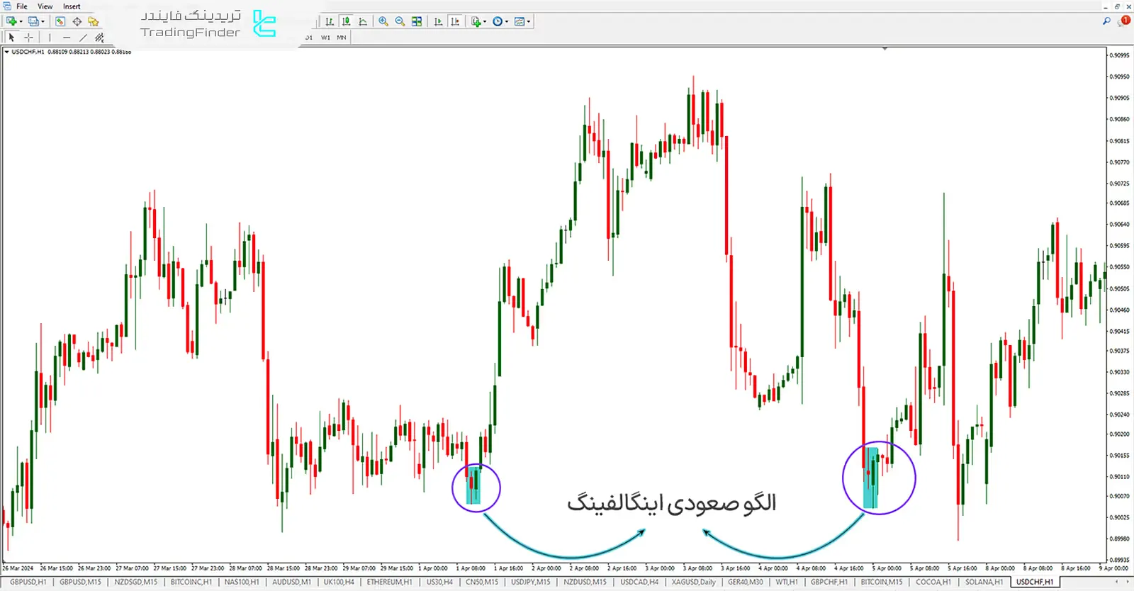 دانلود رایگان اندیکاتور الگو اینگالفینگ (Engulfing) در متاتریدر 4 - [تریدینگ فایندر] 1