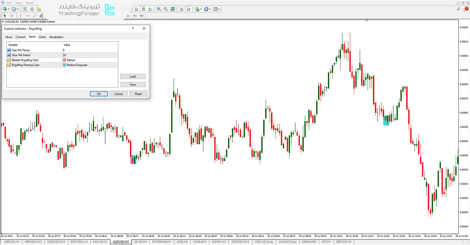 دانلود رایگان اندیکاتور الگو اینگالفینگ (Engulfing) در متاتریدر 4 - [تریدینگ فایندر] 3