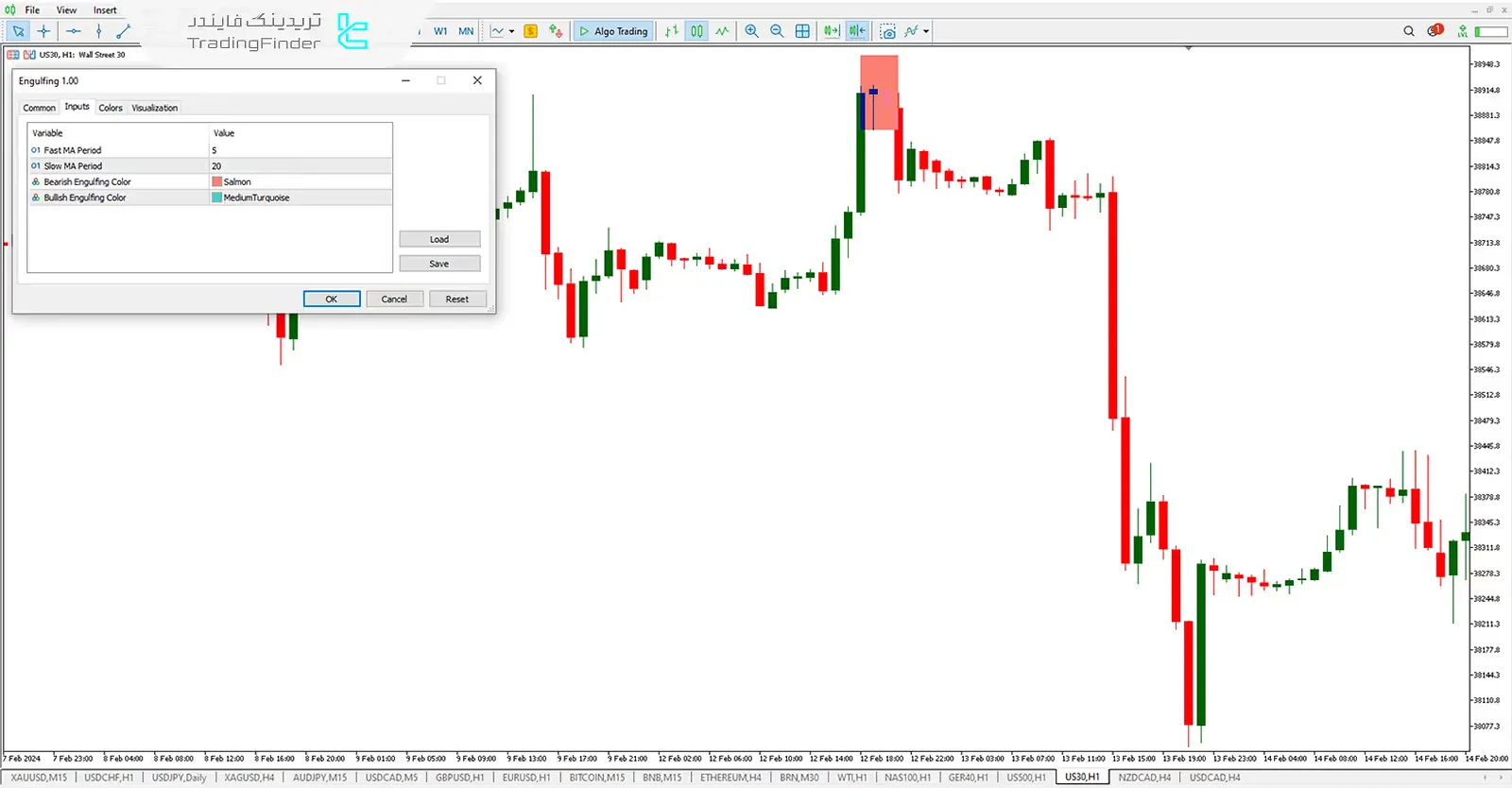 دانلود اندیکاتور الگو اینگالفینگ (Engulfing) برای متاتریدر 5 - رایگان - [تریدینگ فایندر] 3