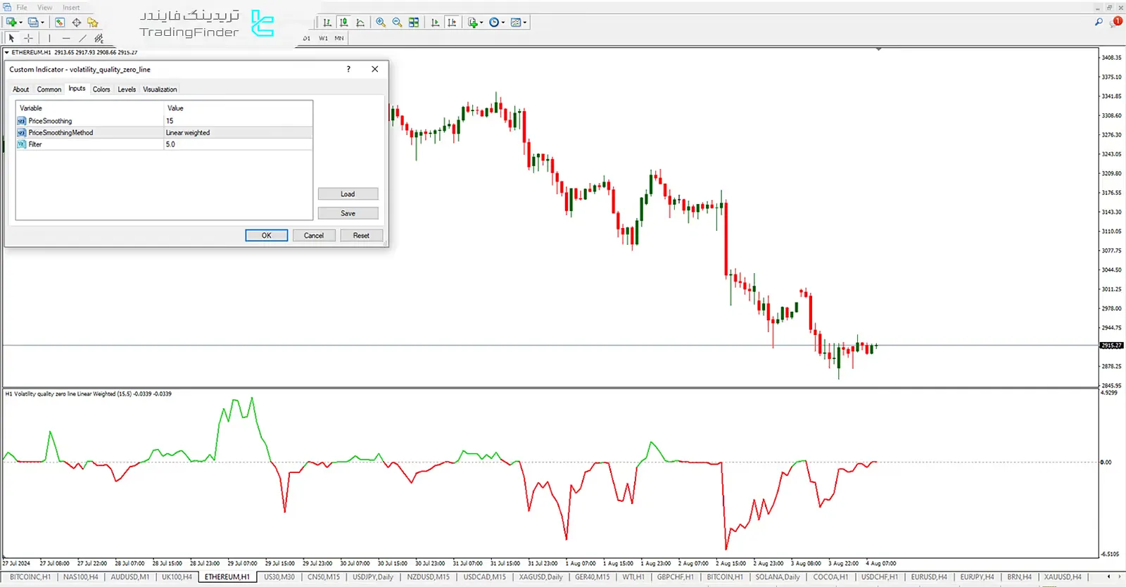 دانلود اندیکاتور کیفیت نوسان با خط صفر (Volatility Quality Zero Line) متاتریدر4 - رایگان 3