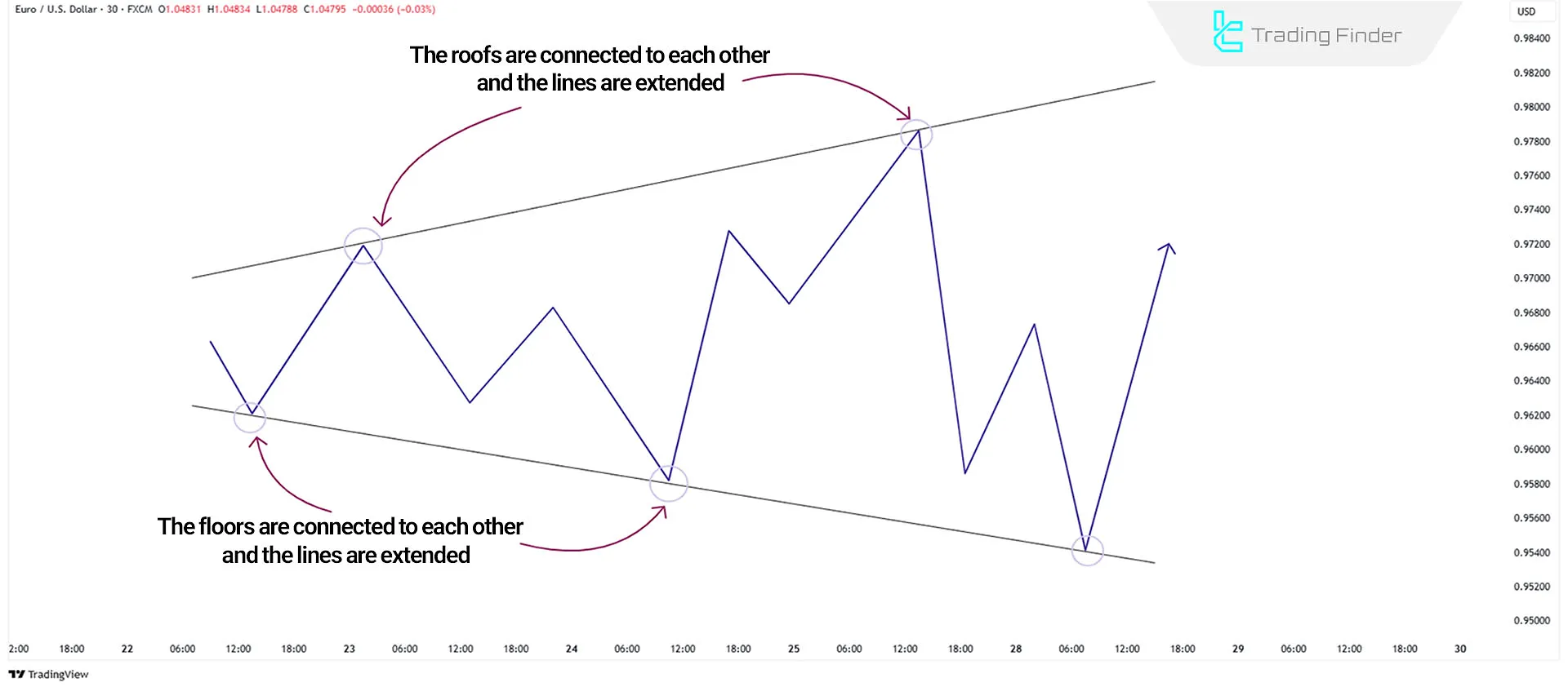 Schematic of the Broadening Formation