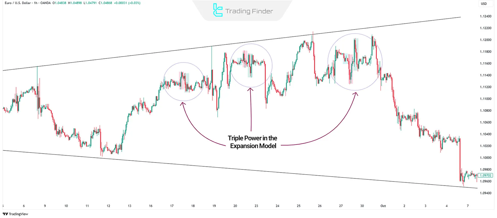 Power of Three in the Broadening Formation