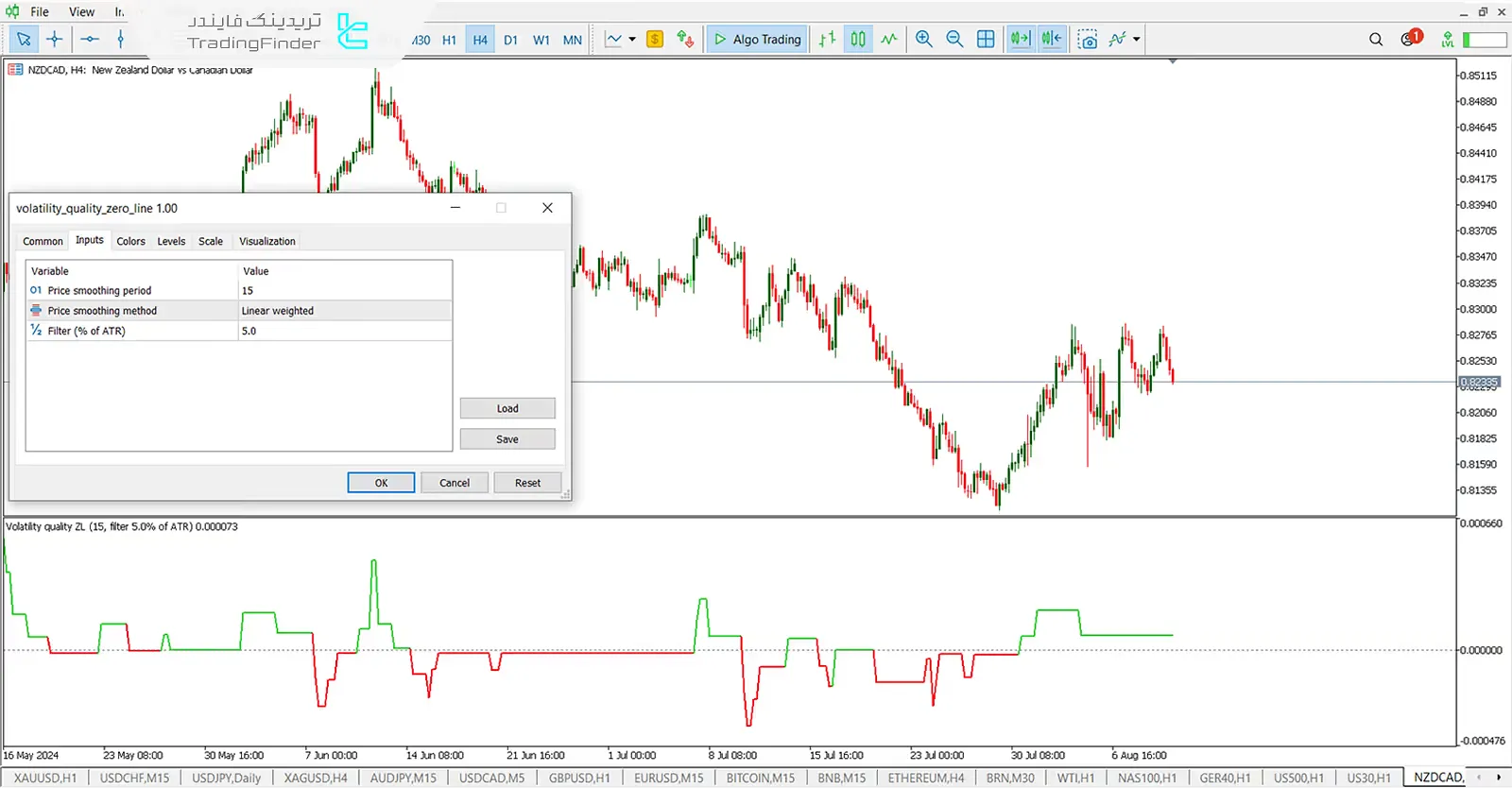 دانلود اندیکاتور کیفیت نوسان با خط صفر (Volatility Quality Zero Line) متاتریدر 5 - رایگان 3