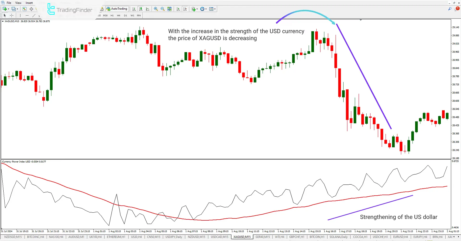 Currency Power Index (CPI) Indicator for Meta Trader 4  Download - Free - [Trading Finder] 1