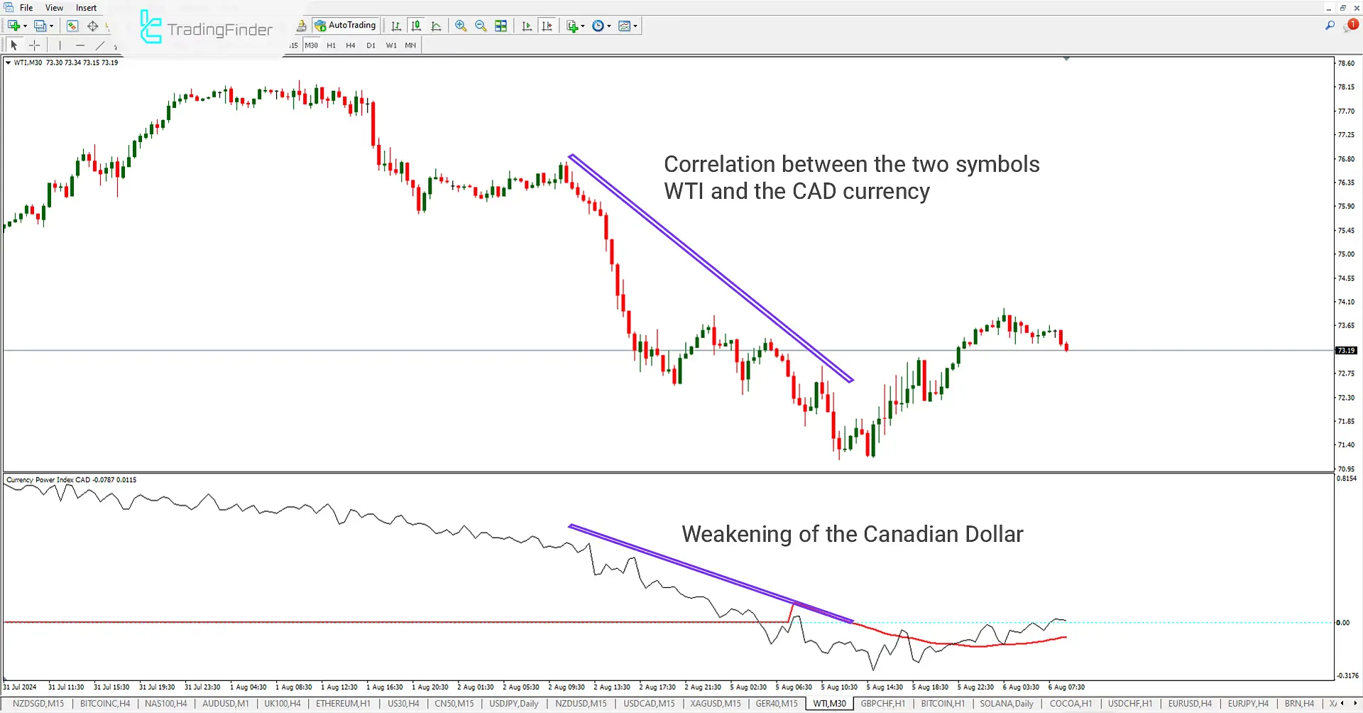 Currency Power Index (CPI) Indicator for Meta Trader 4  Download - Free - [Trading Finder] 2