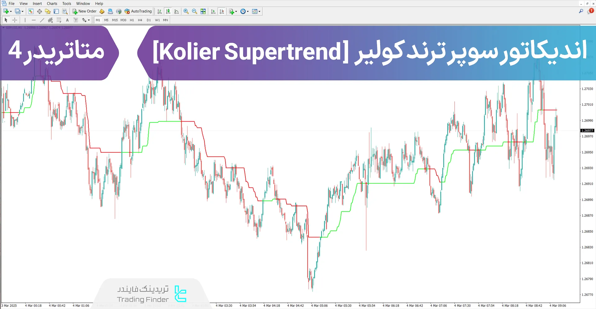 دانلود اندیکاتور سوپر ترند کولیر (Kolier Supertrend) در متاتریدر 4