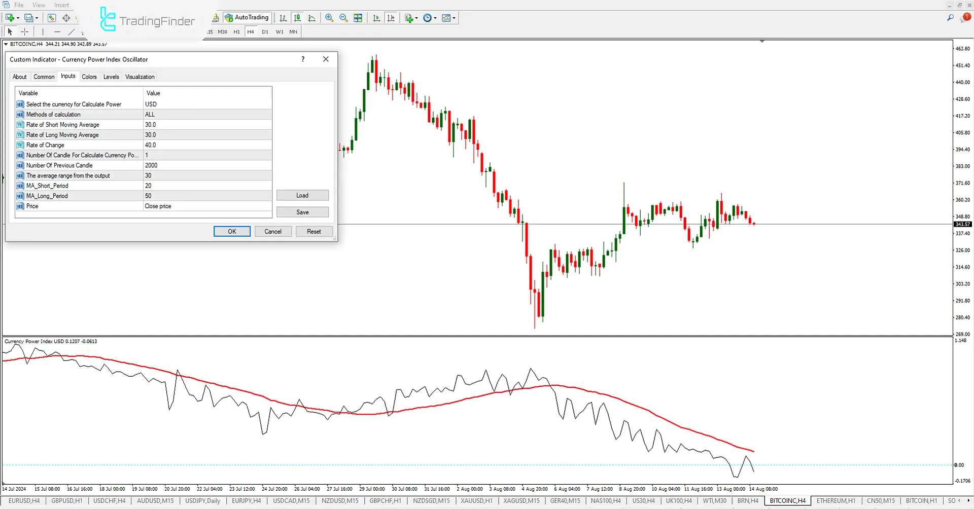 Currency Power Index (CPI) Indicator for Meta Trader 4  Download - Free - [Trading Finder] 3