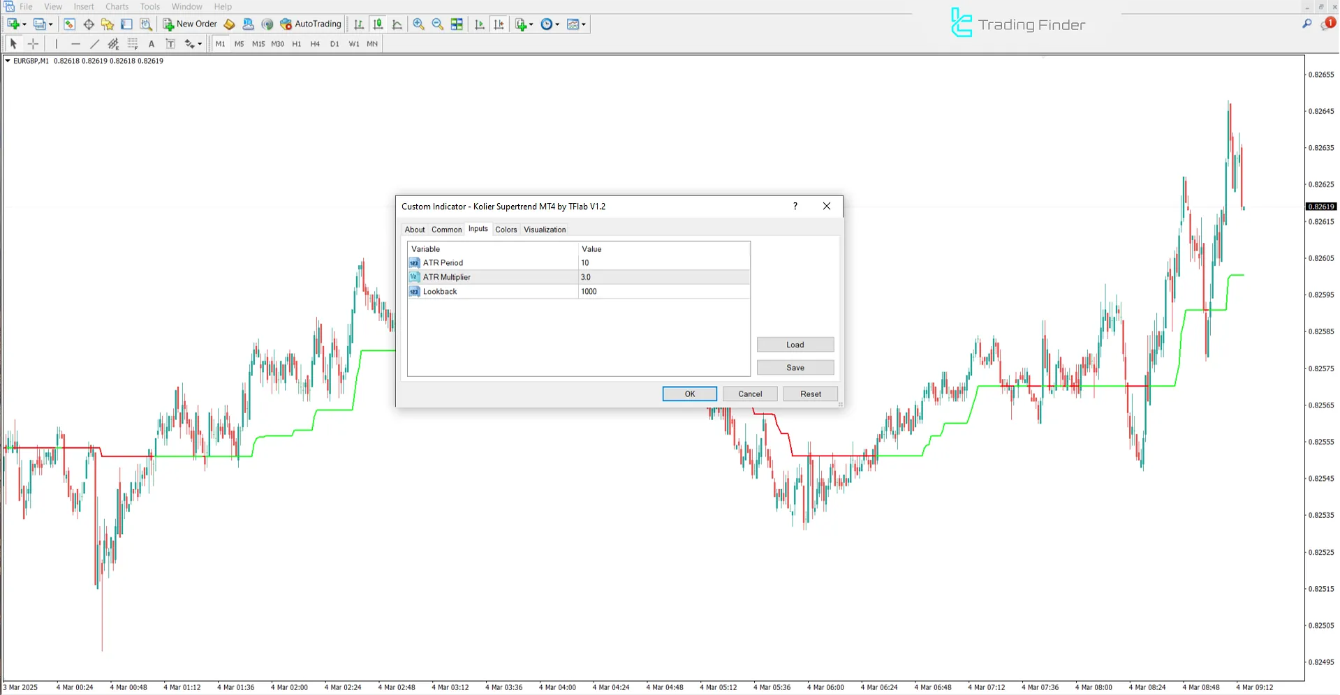 Kolier Supertrend Indicator for MetaTrader 4 - Download - [TradingFinder] 3