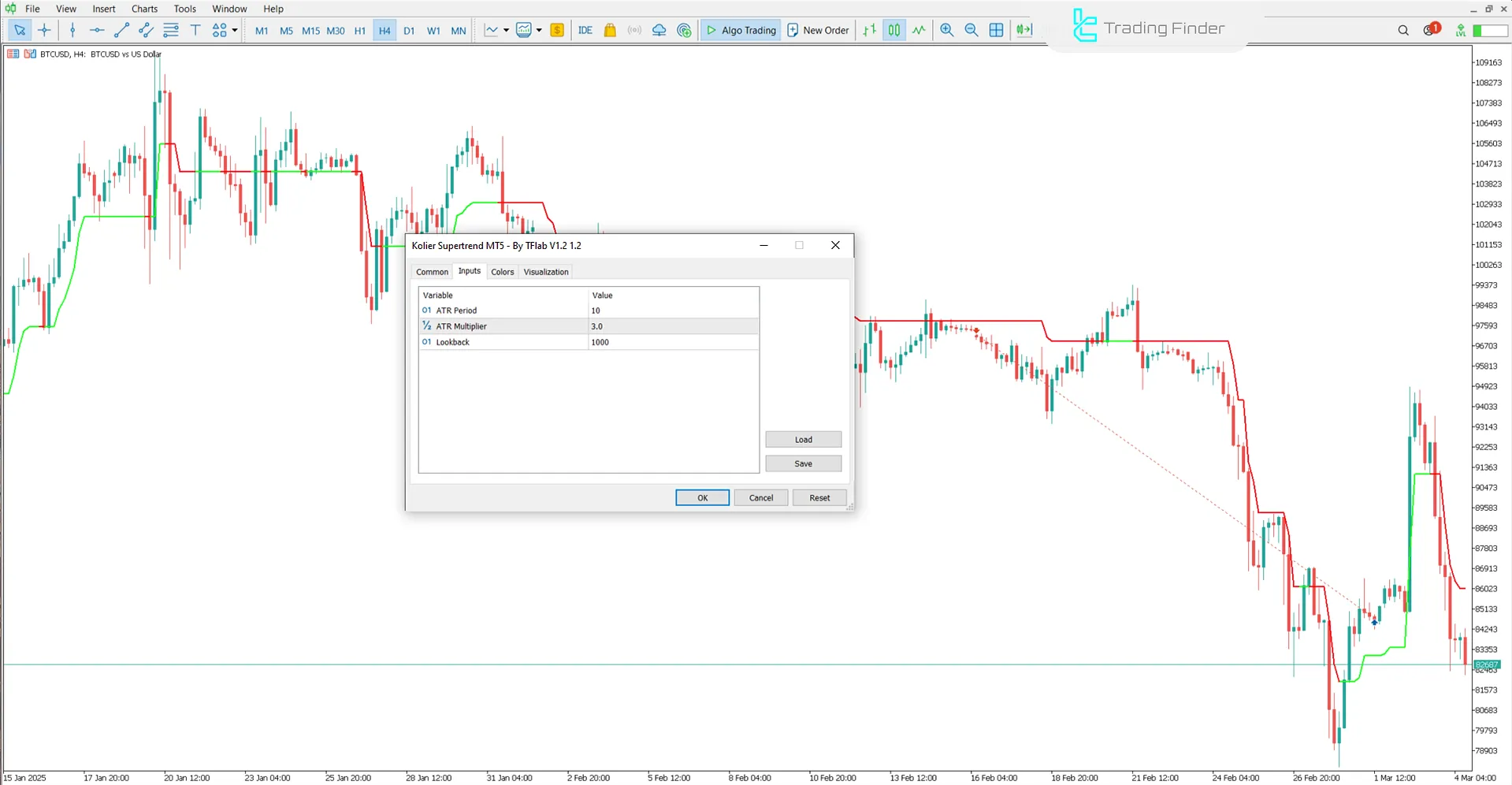 Kolier Supertrend Indicator for MetaTrader 5 - Download - [TradingFinder] 3