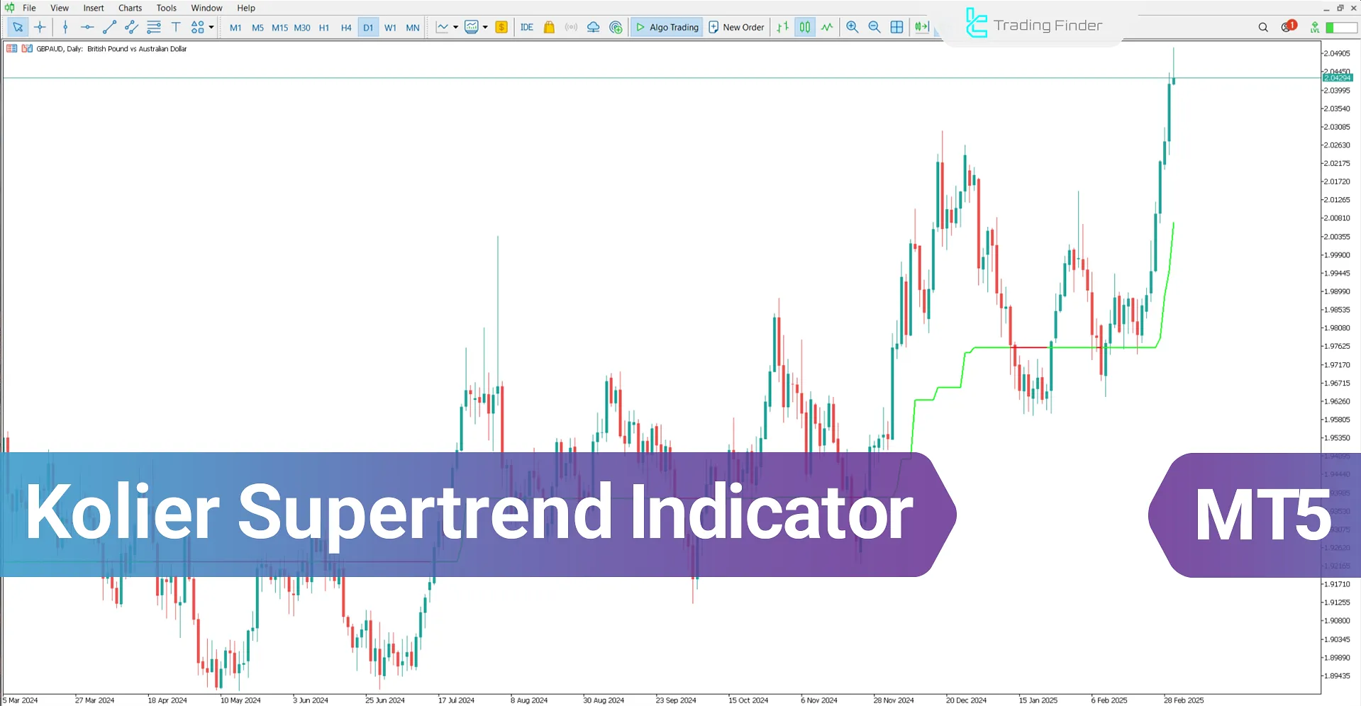 Kolier Supertrend Indicator for MetaTrader 5 - Download - [TradingFinder]