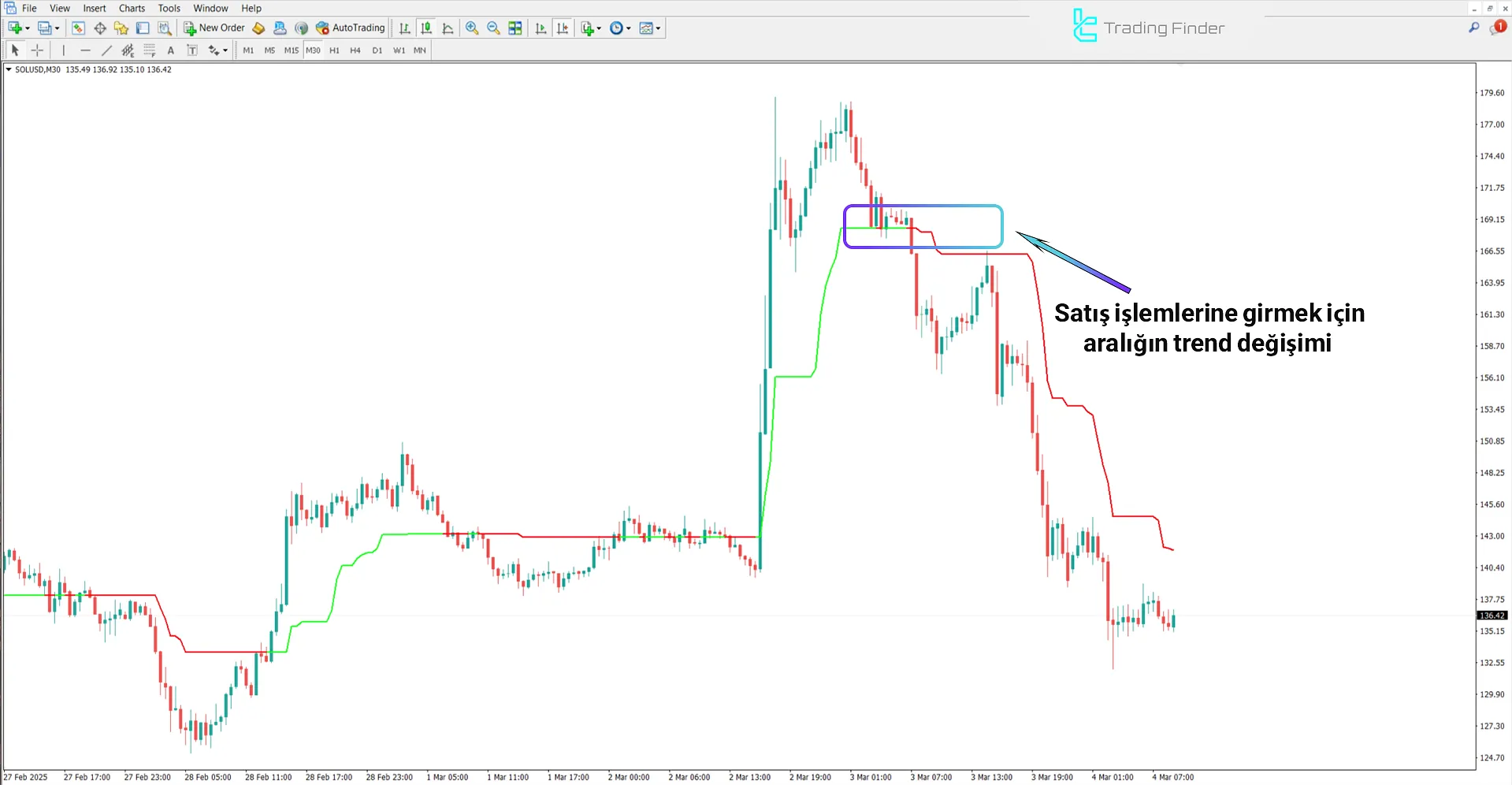 Kolier Süpertrend Göstergesi MetaTrader 4 için - İndir - [TradingFinder] 2