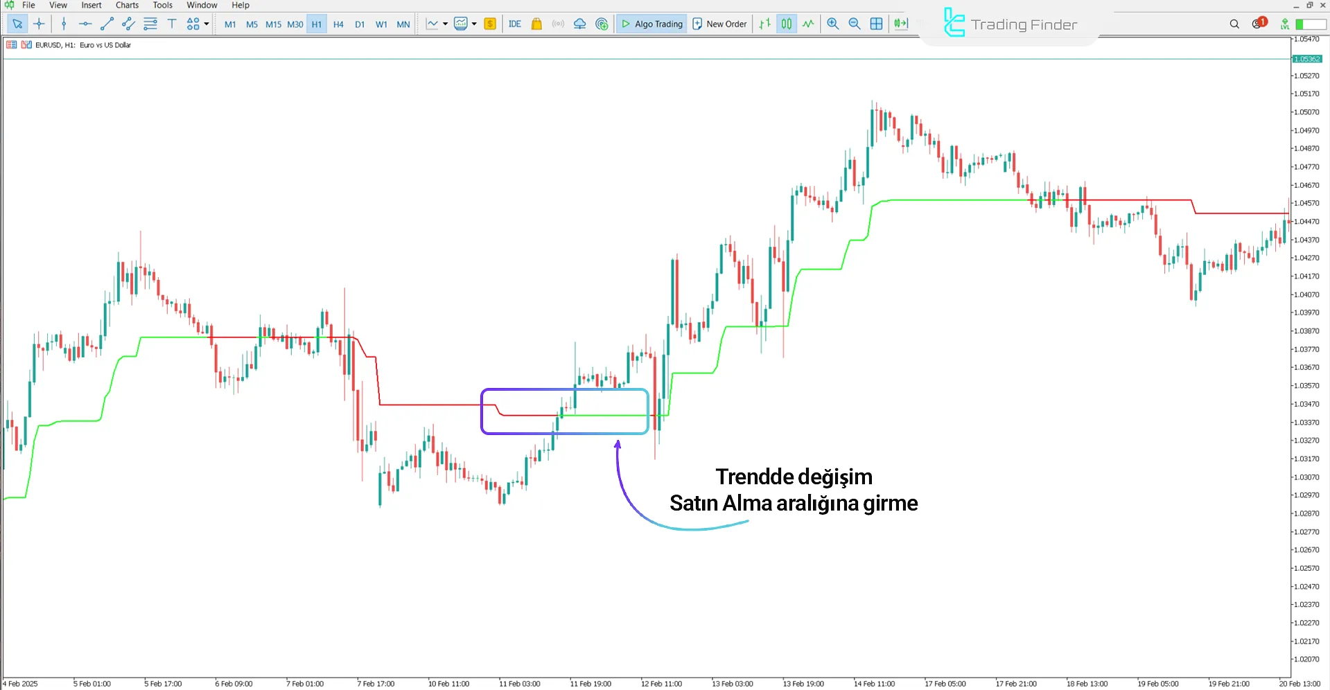 Kolier Süpertrend Göstergesi MetaTrader 5 için - İndir - [TradingFinder] 1