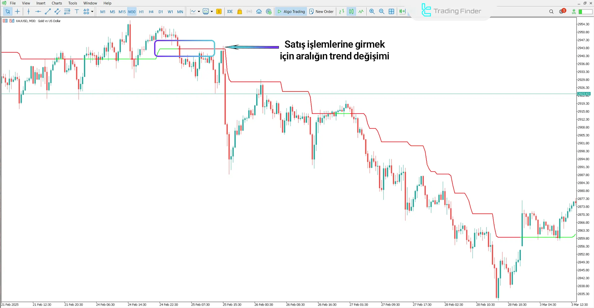 Kolier Süpertrend Göstergesi MetaTrader 5 için - İndir - [TradingFinder] 2