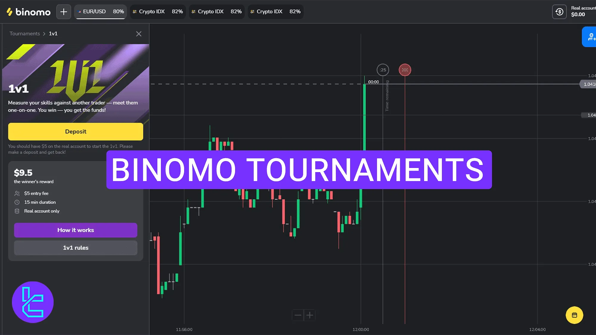 Binomo Tournaments 2025 [Free/Paid Daily, Weekly, and 1v1 Contests]