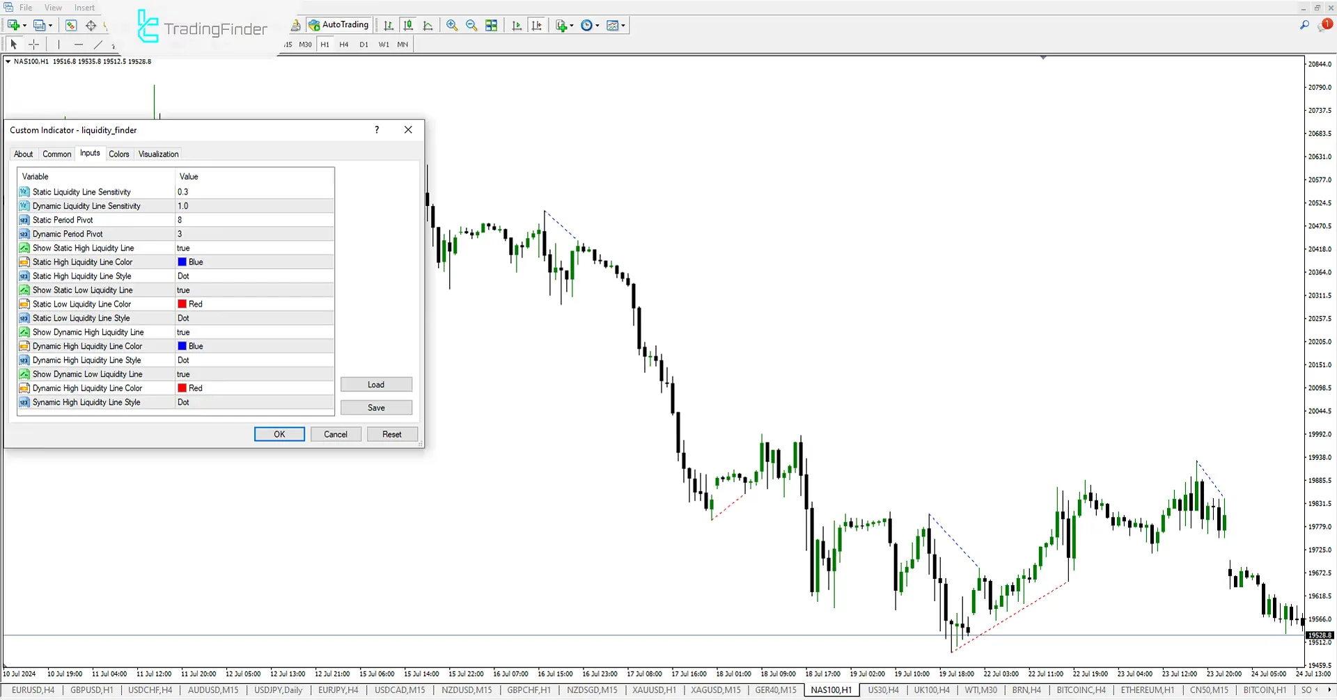 Liquidity Finder Levels Indicator ICT for Meta Trader 4 Download – Free - [Trading Finder] 3