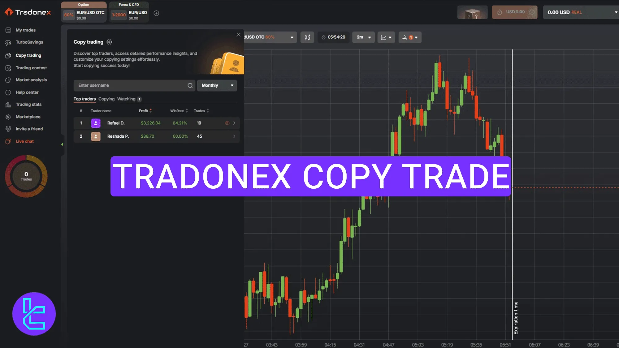 Tradonex Copy Trade - Monthly, weekly & daily performance in [4 steps] 2025