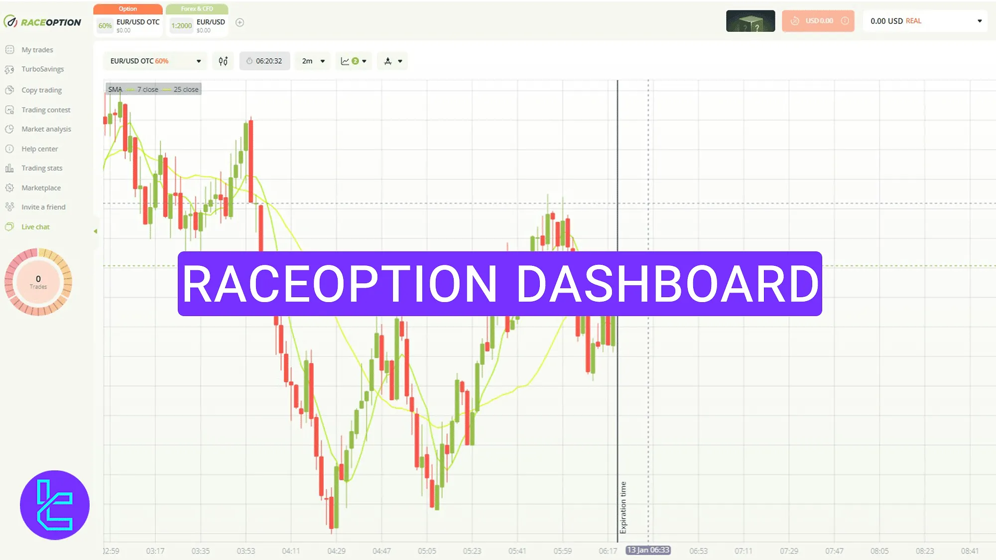 Raceoption Dashboard Tutorial 2025 [Trading Panel, TurboSavings, and Avatar]