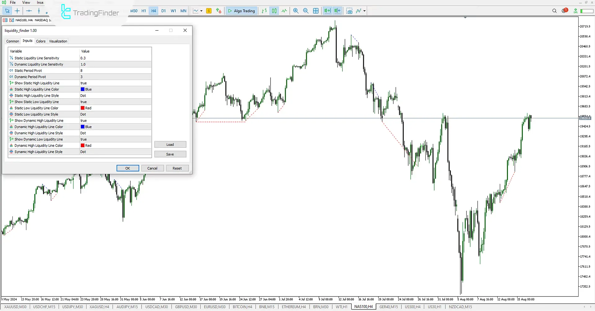 Liquidity Finder Levels Indicator (ICT) for Meta Trader 5 Download – Free - [Trading Finder] 3