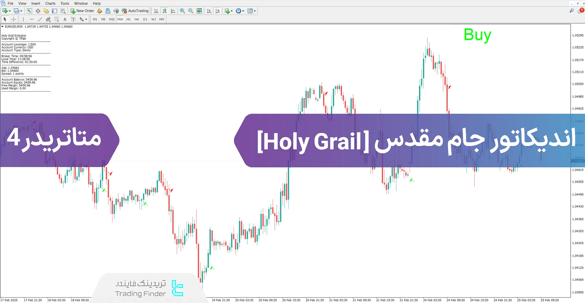 دانلود اندیکاتور جام مقدس (Holy Grail) در متاتریدر 4 - رایگان