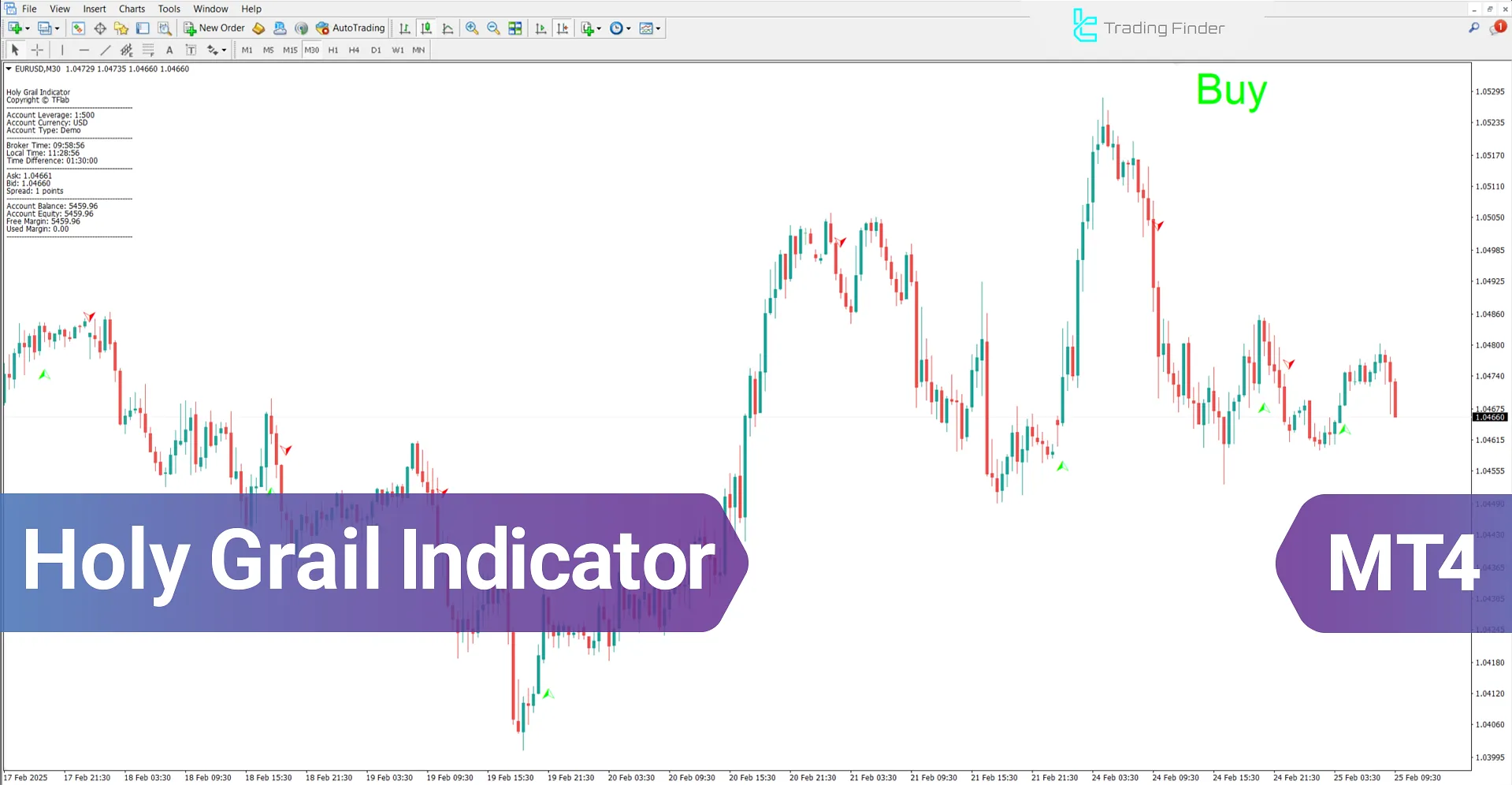 Holy Grail Indicator for MetaTrader 4 Download - [TradingFinder]