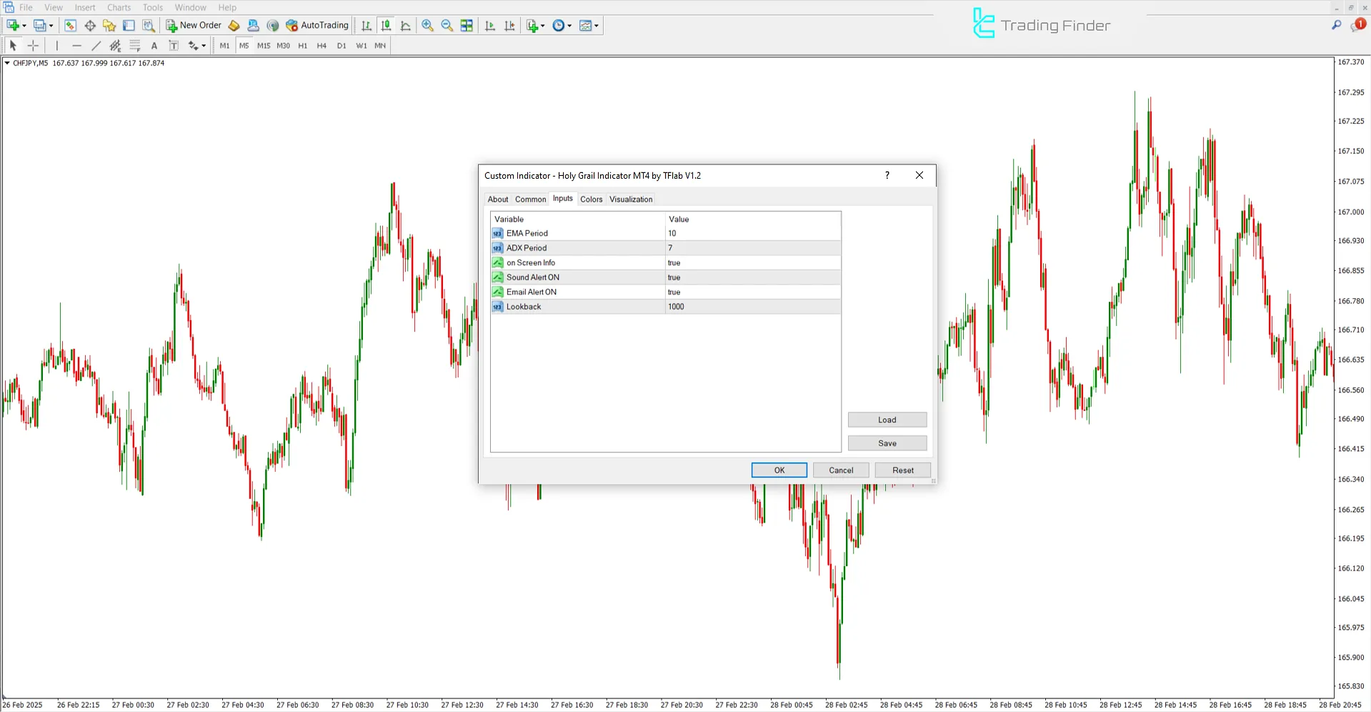 Holy Grail Göstergesi MetaTrader 4 İndir - [TradingFinder] 3